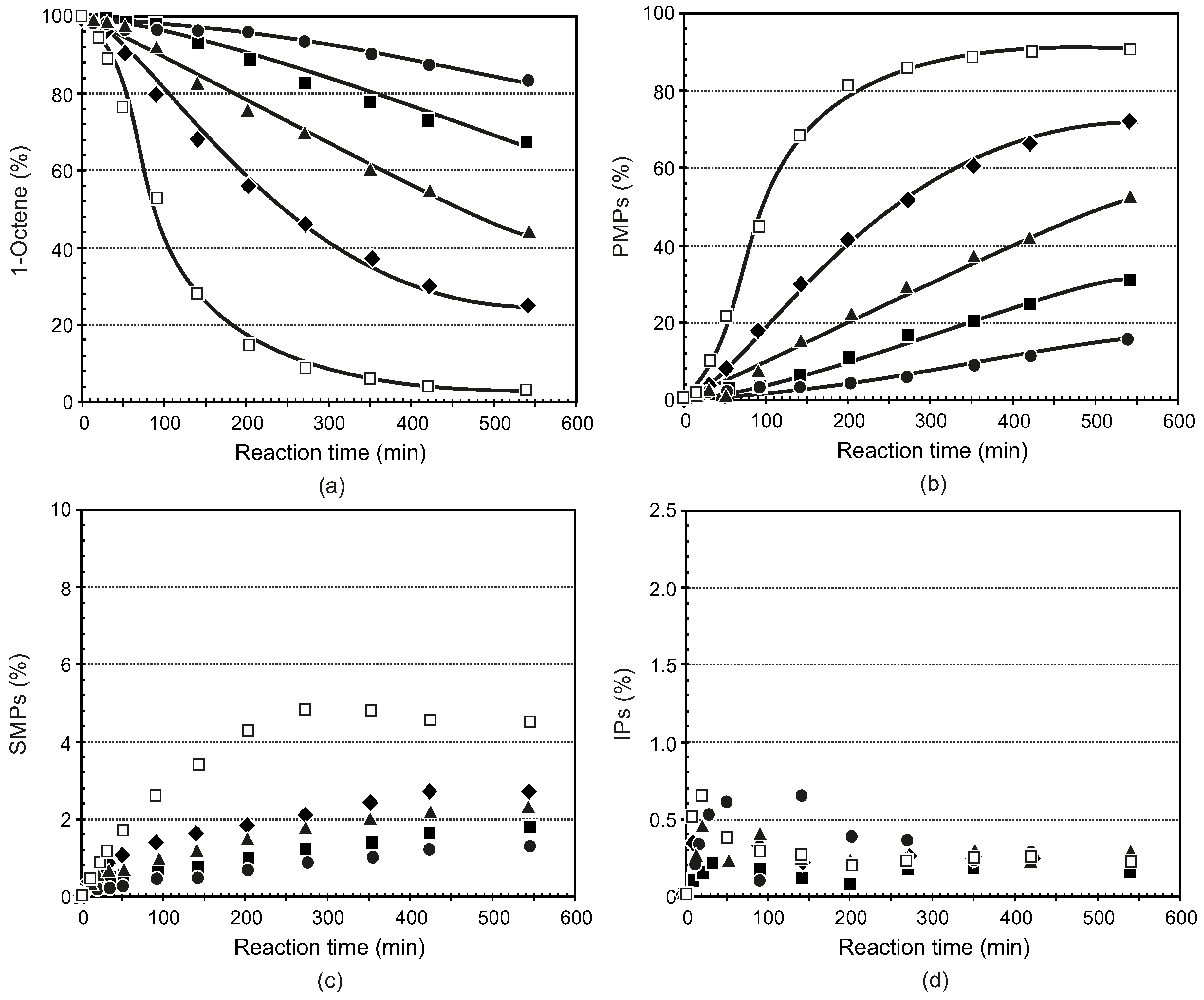Catalysts 07 00022 g003