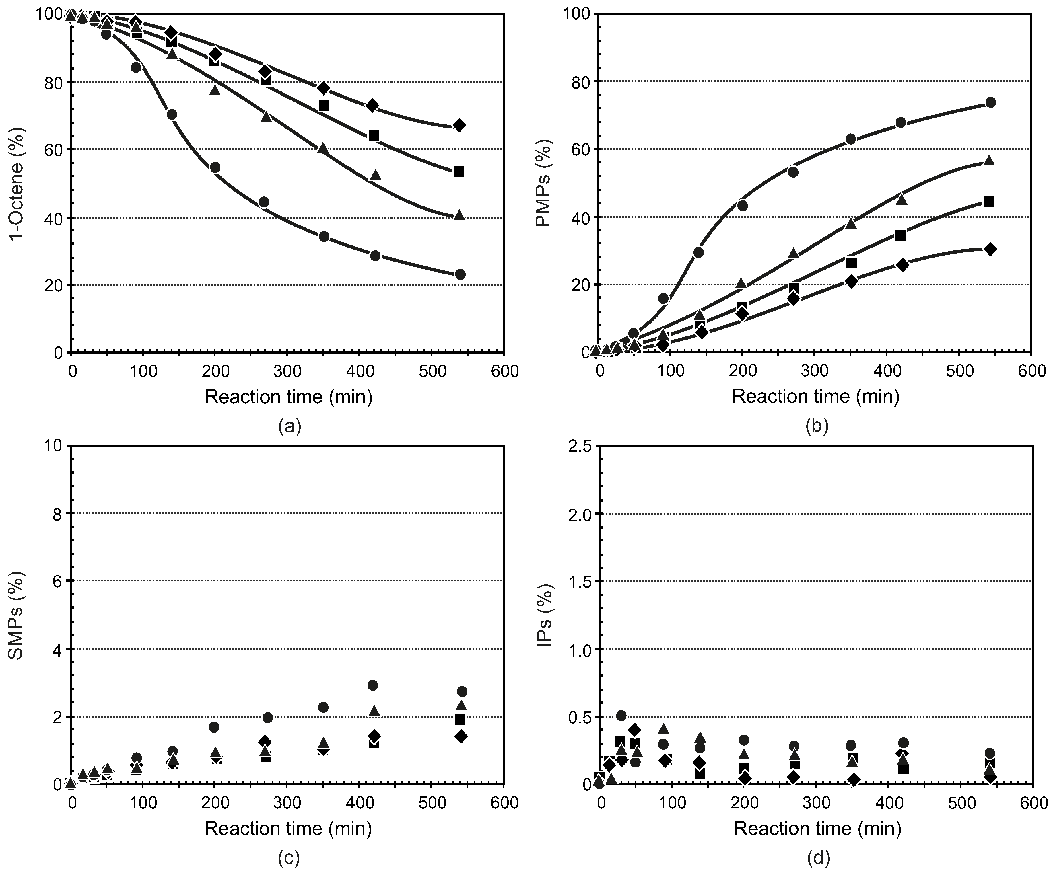 Catalysts 07 00022 g004