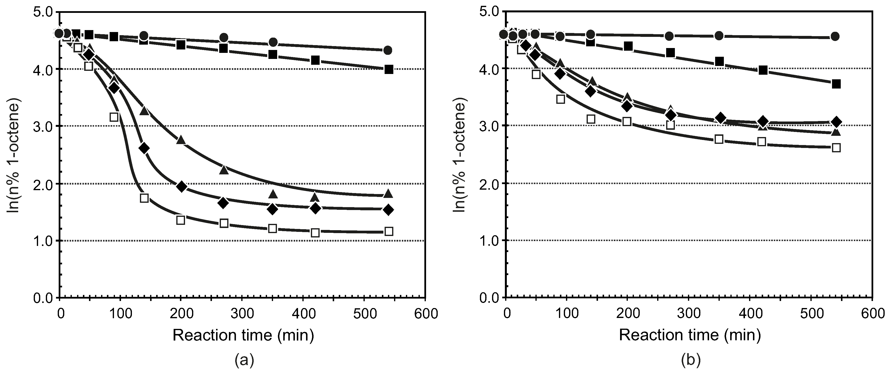 Catalysts 07 00022 g005a
