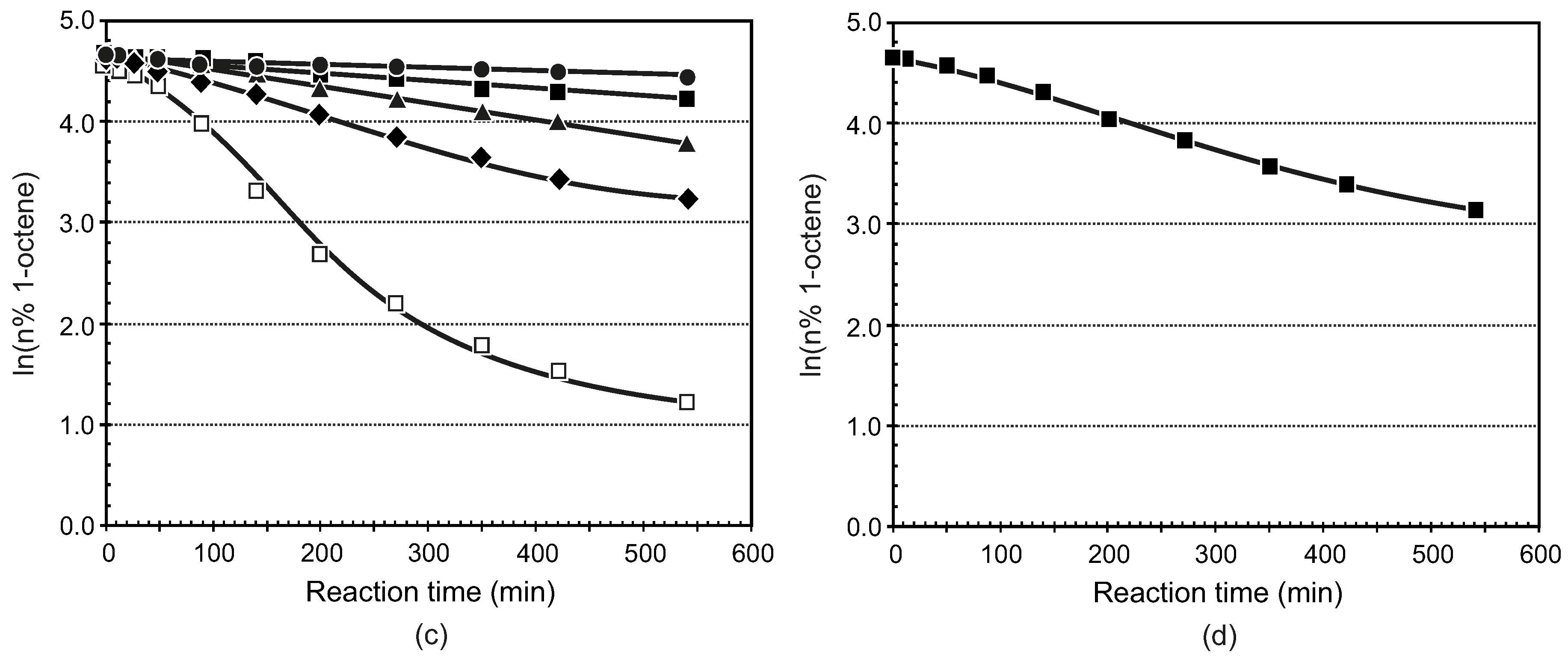 Catalysts 07 00022 g005b