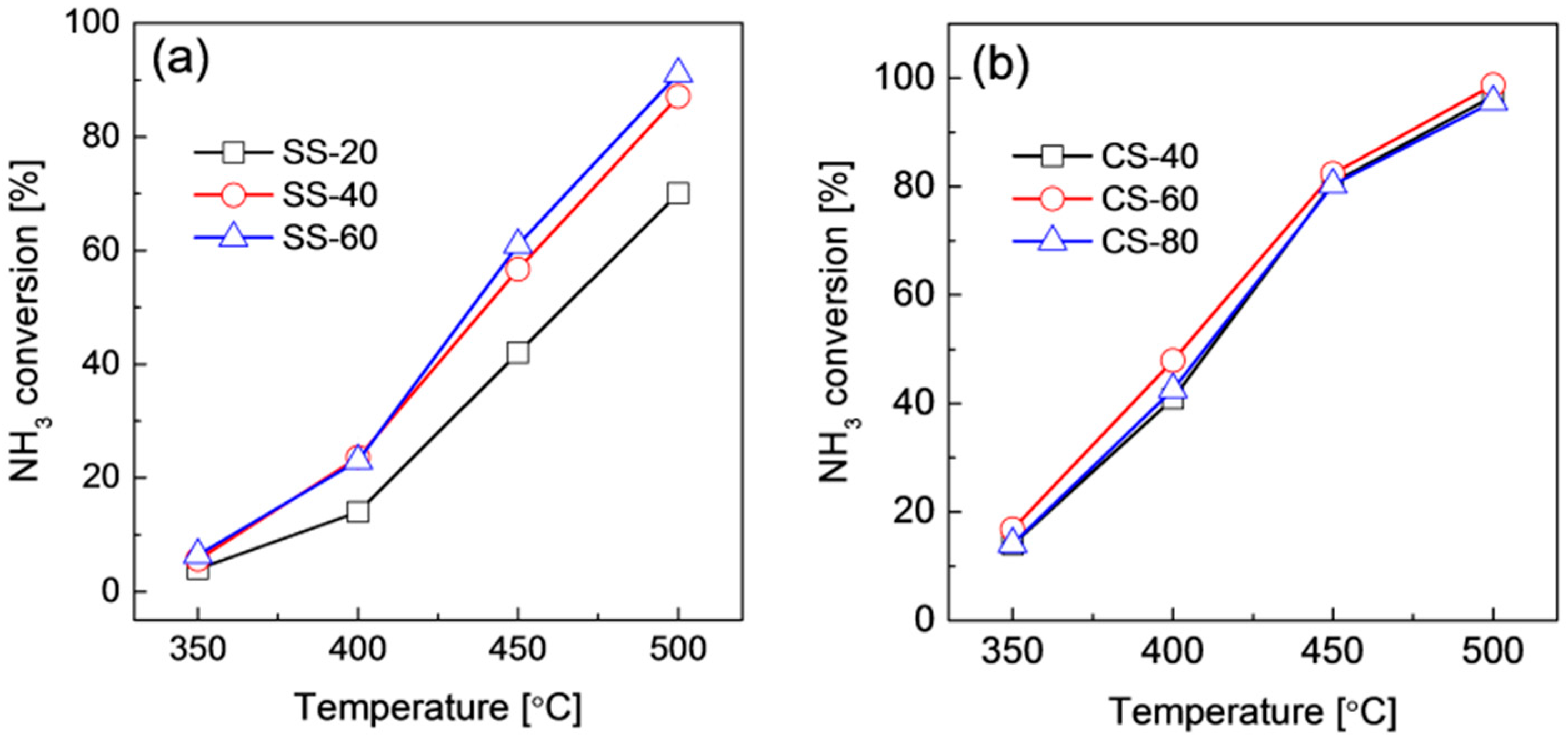Catalysts 07 00023 g006