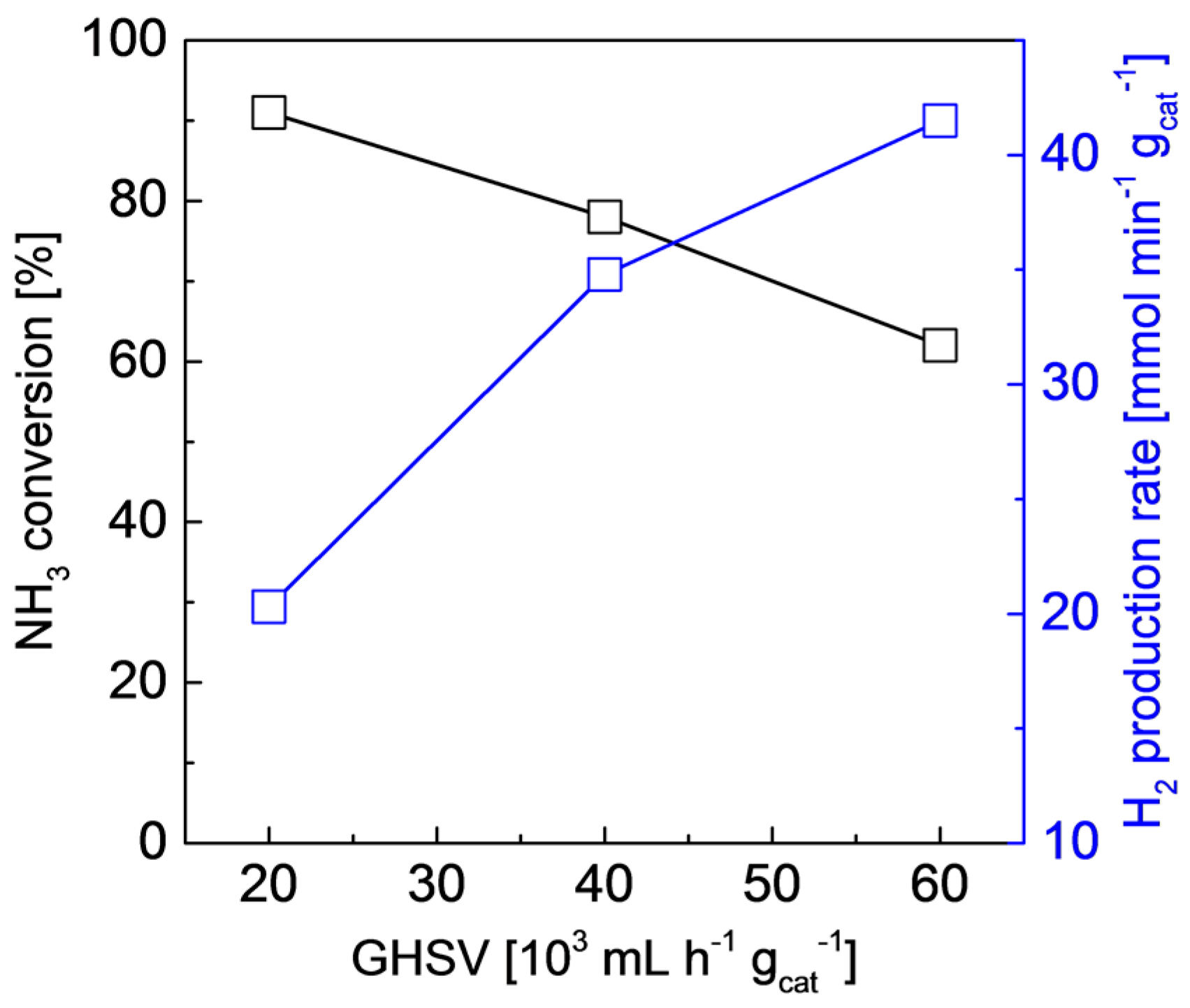 Catalysts 07 00023 g007