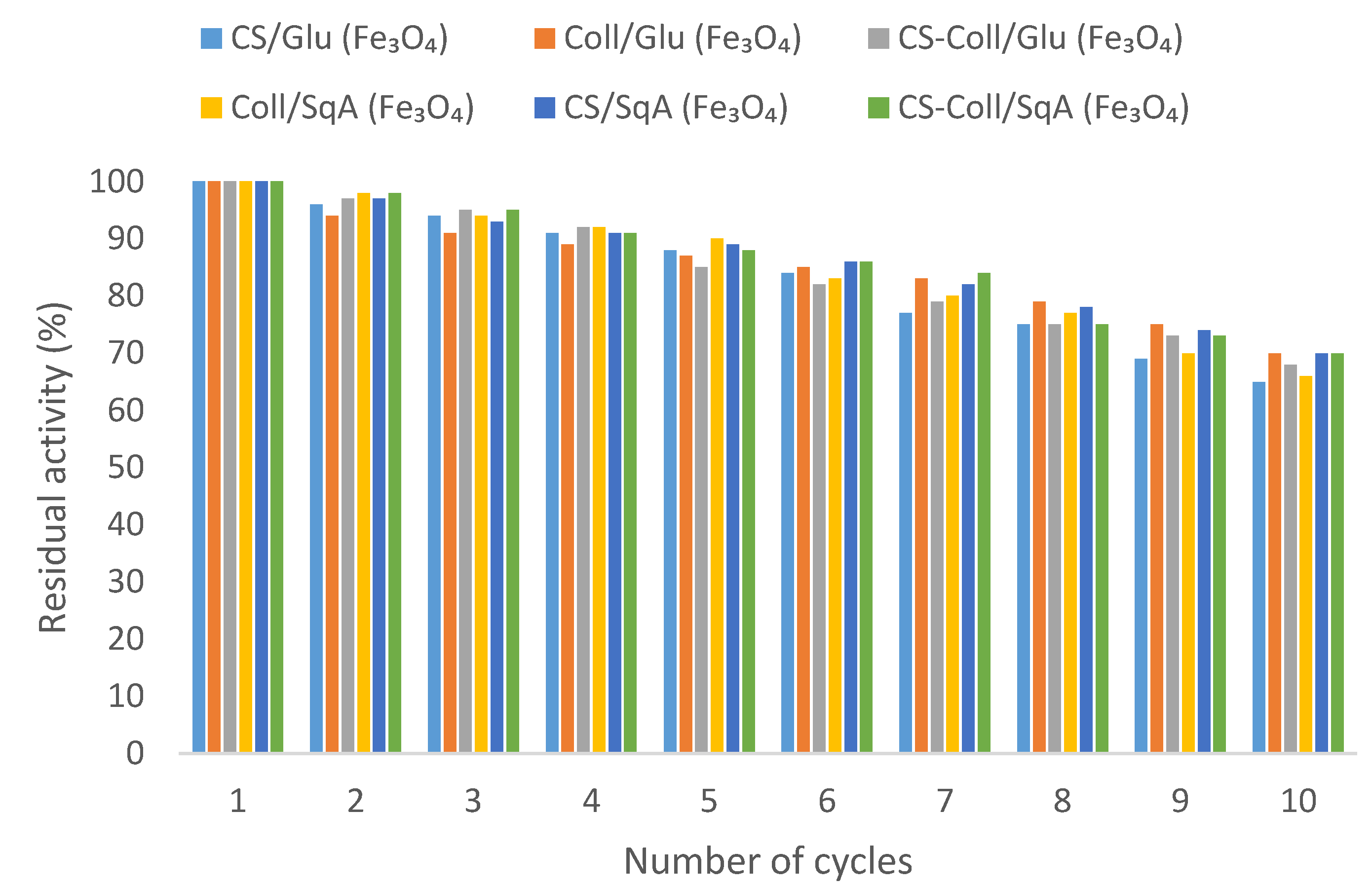 Catalysts 07 00026 g008