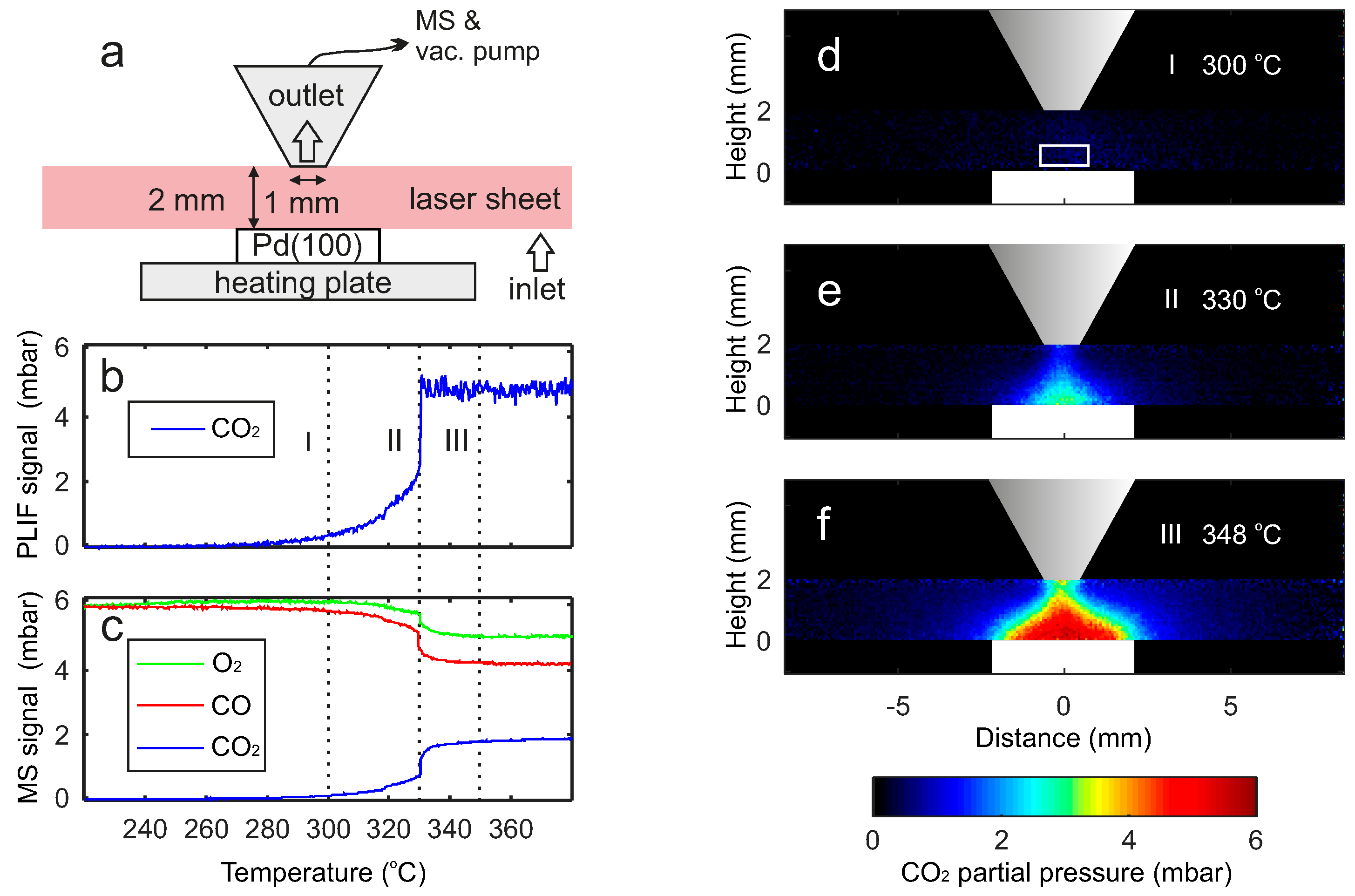 Catalysts 07 00029 g001
