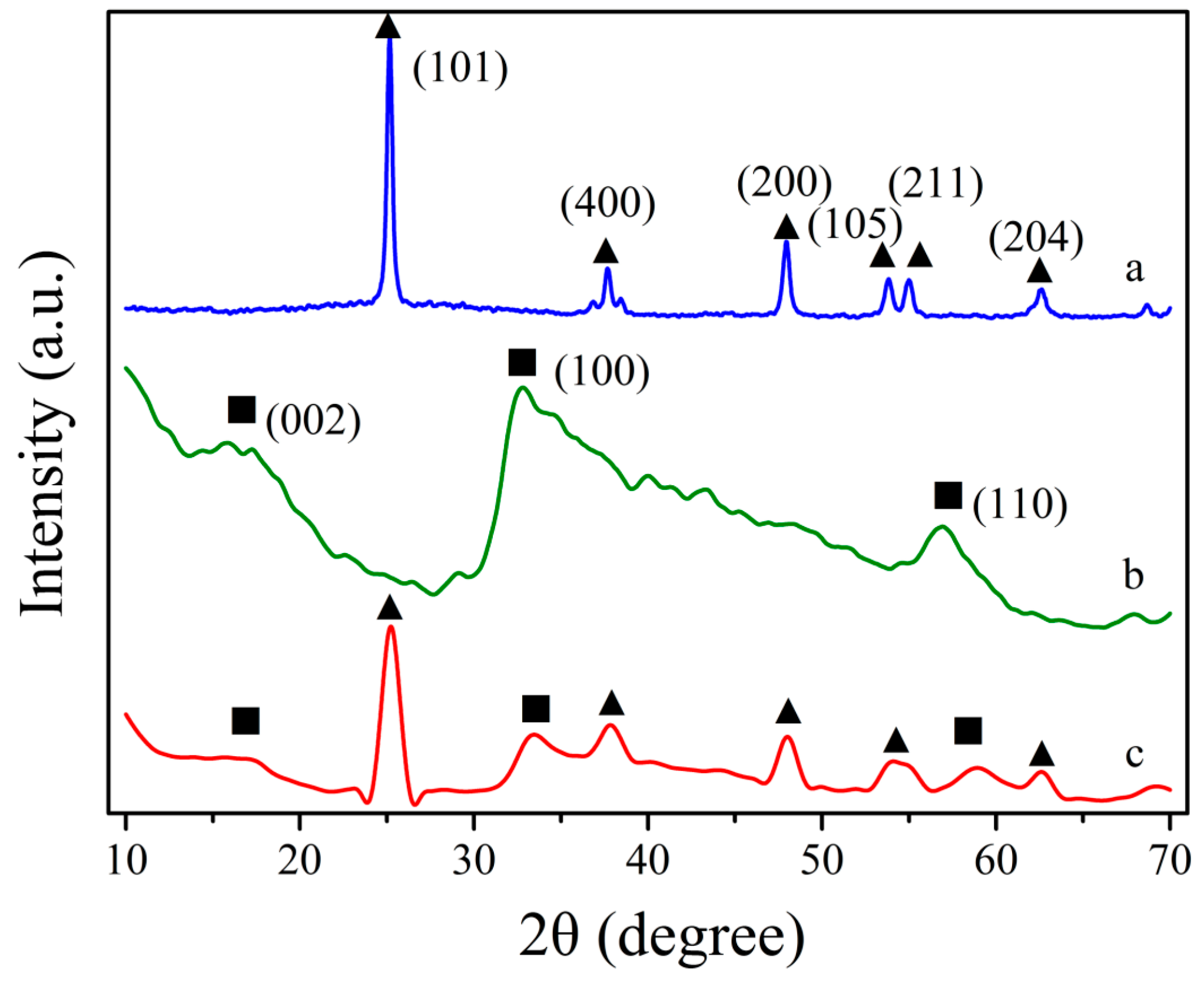 Catalysts 07 00030 g001