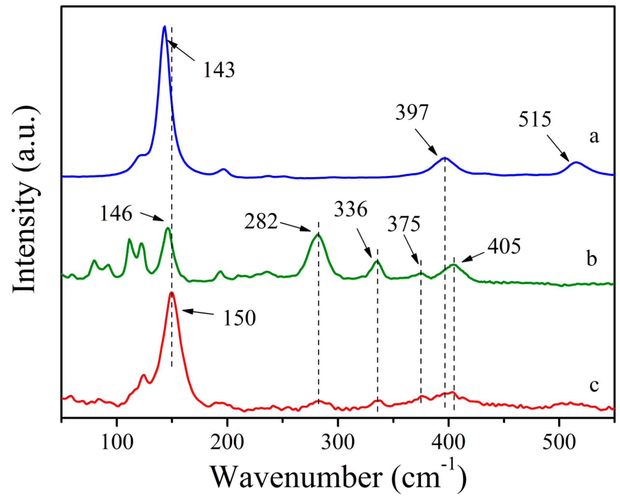 Catalysts 07 00030 g004