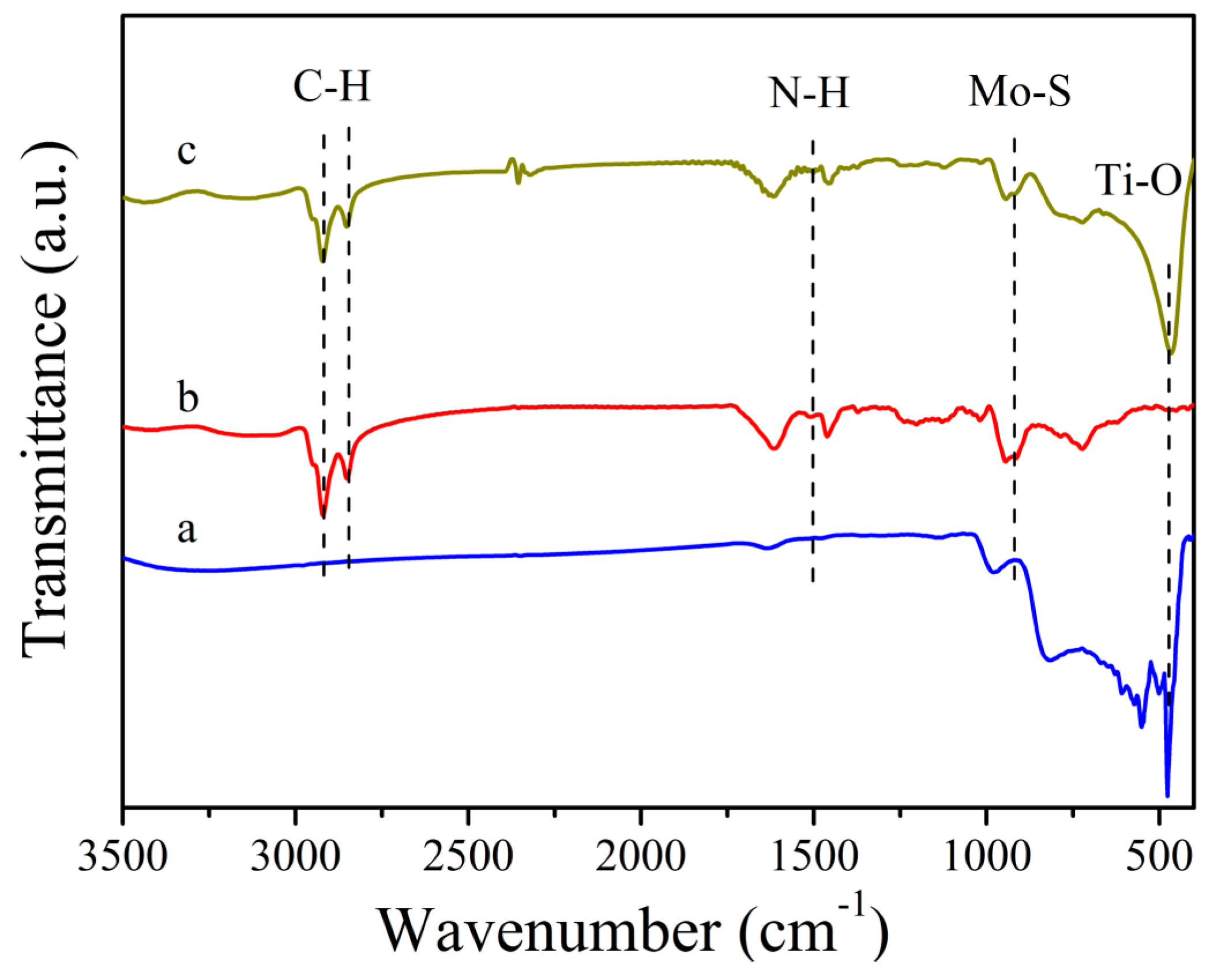 Catalysts 07 00030 g005