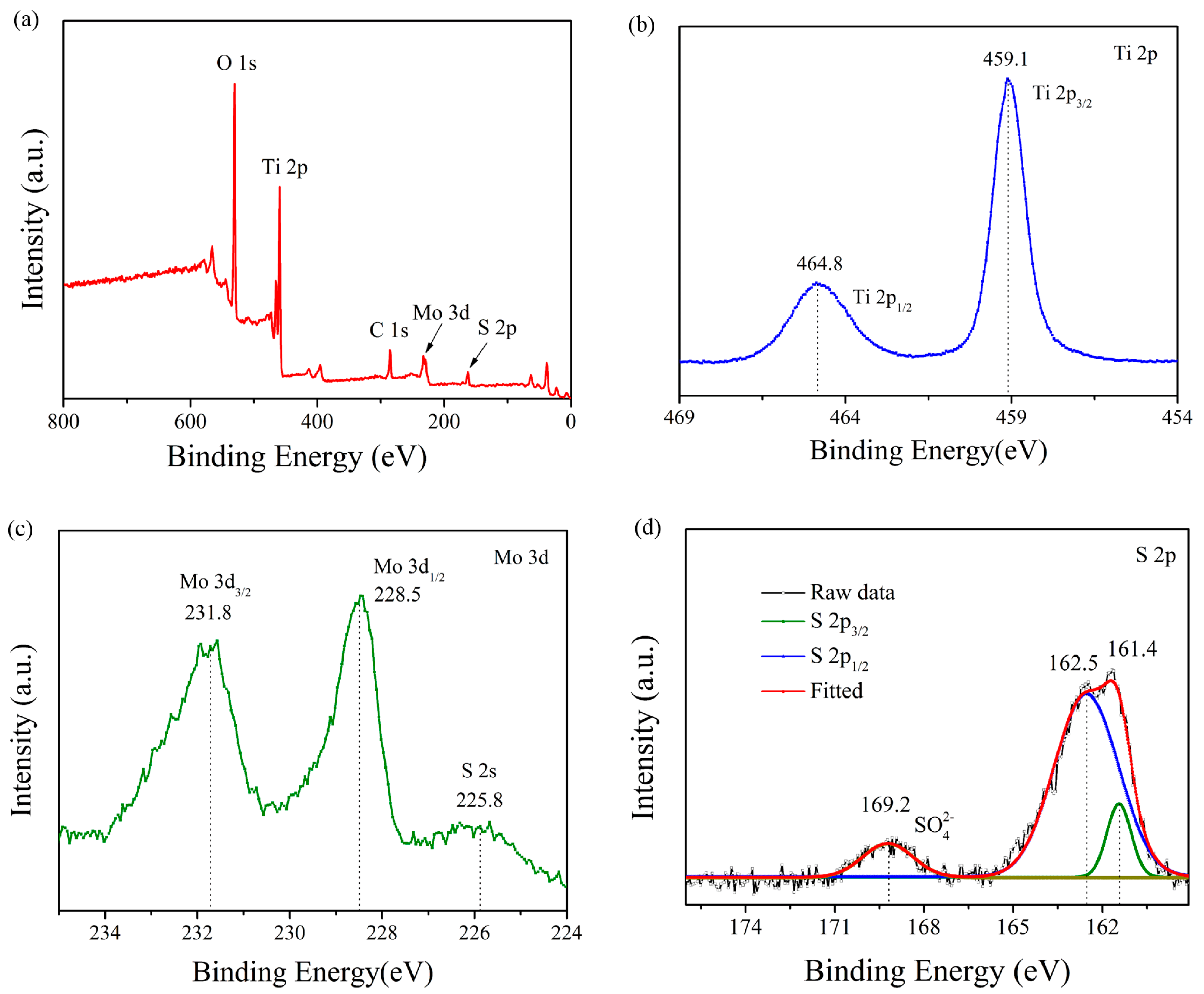 Catalysts 07 00030 g006