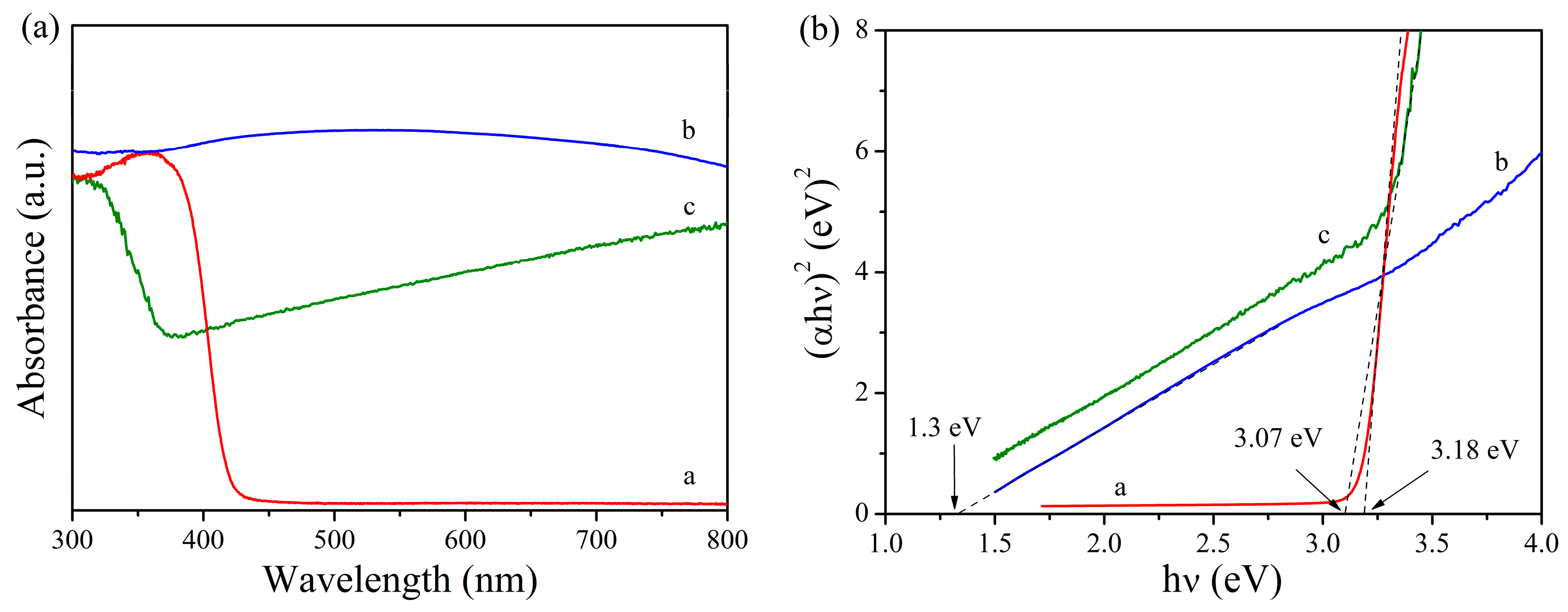 Catalysts 07 00030 g007