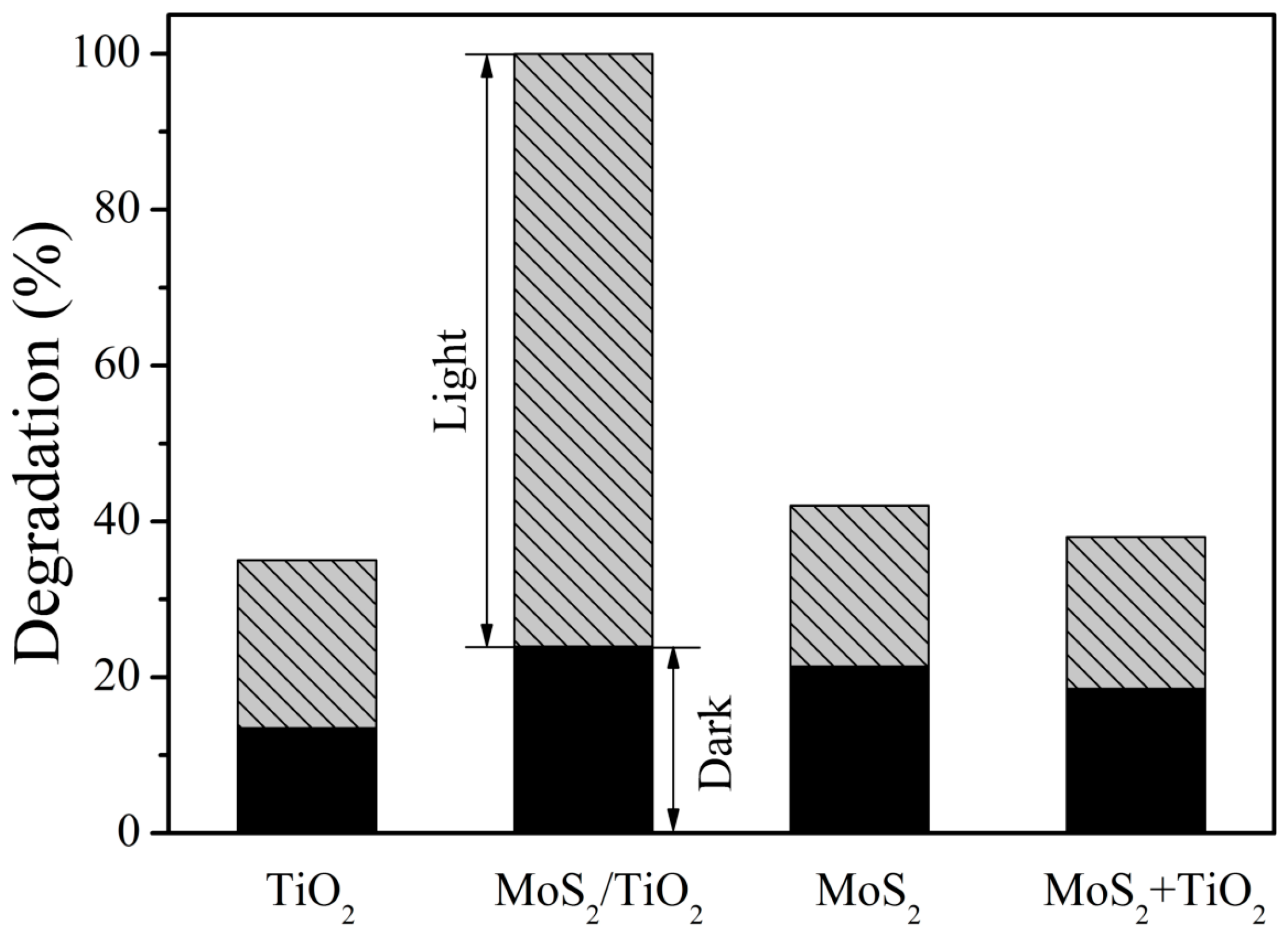 Catalysts 07 00030 g009