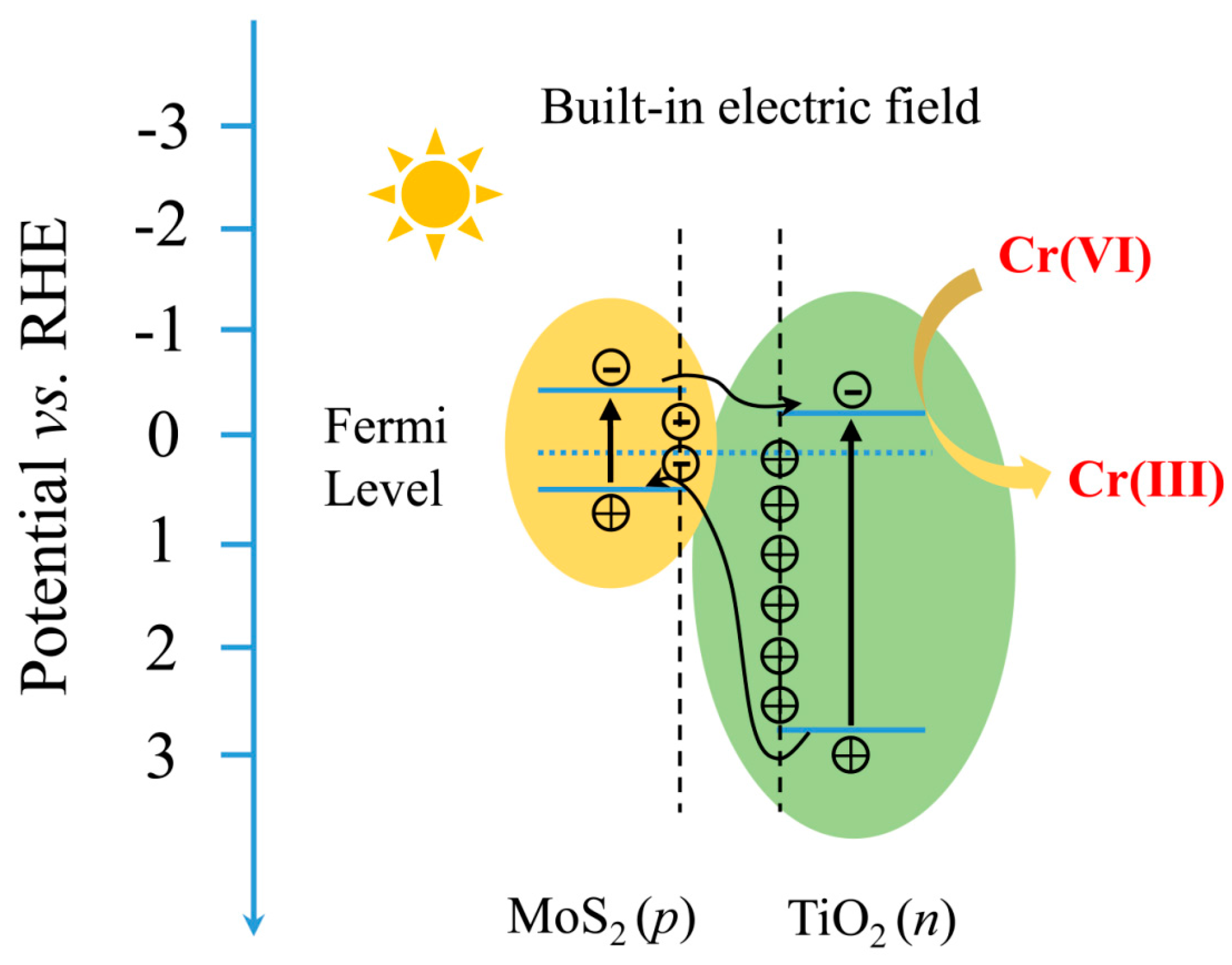 Catalysts 07 00030 g010