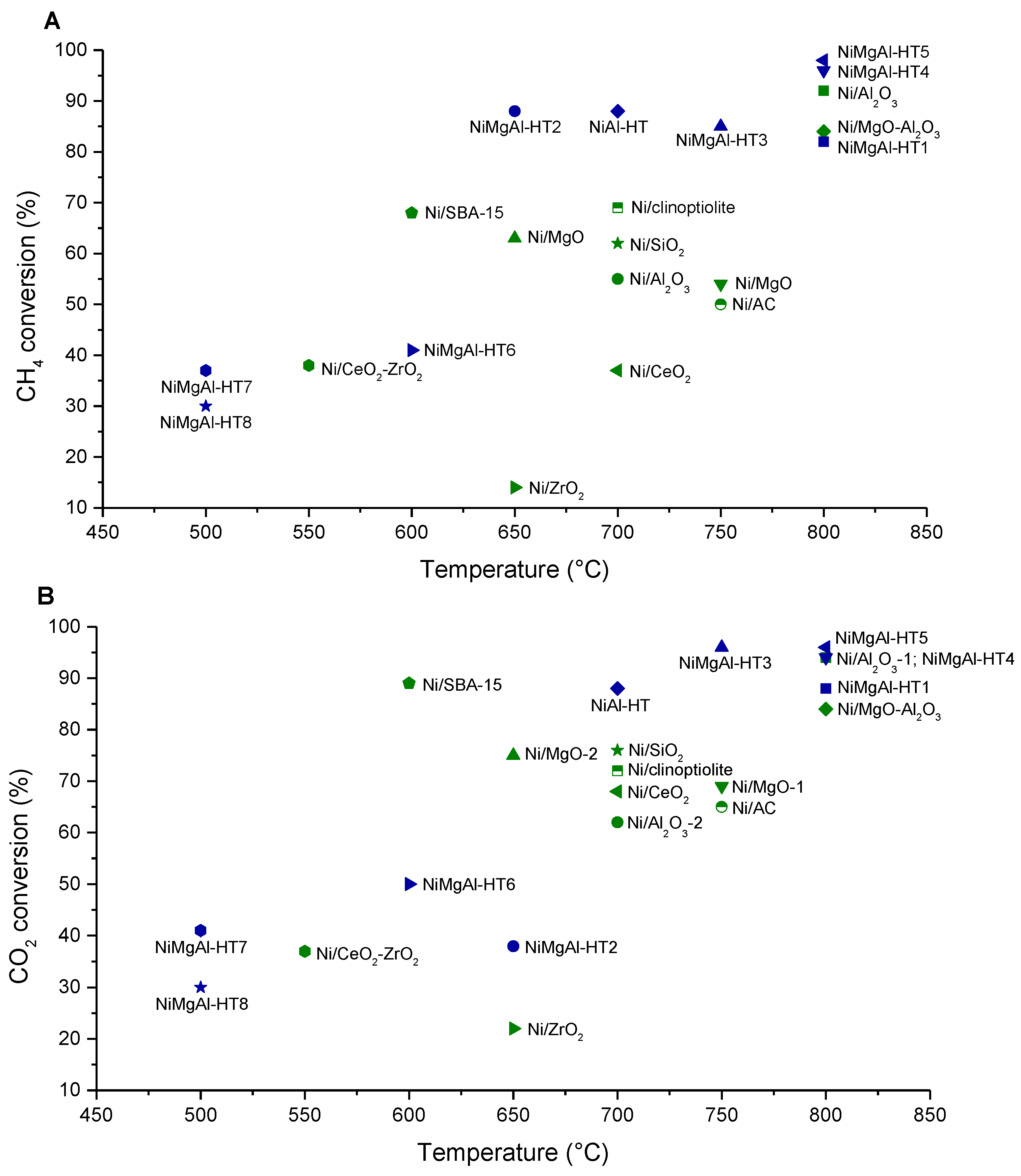Catalysts 07 00032 g004