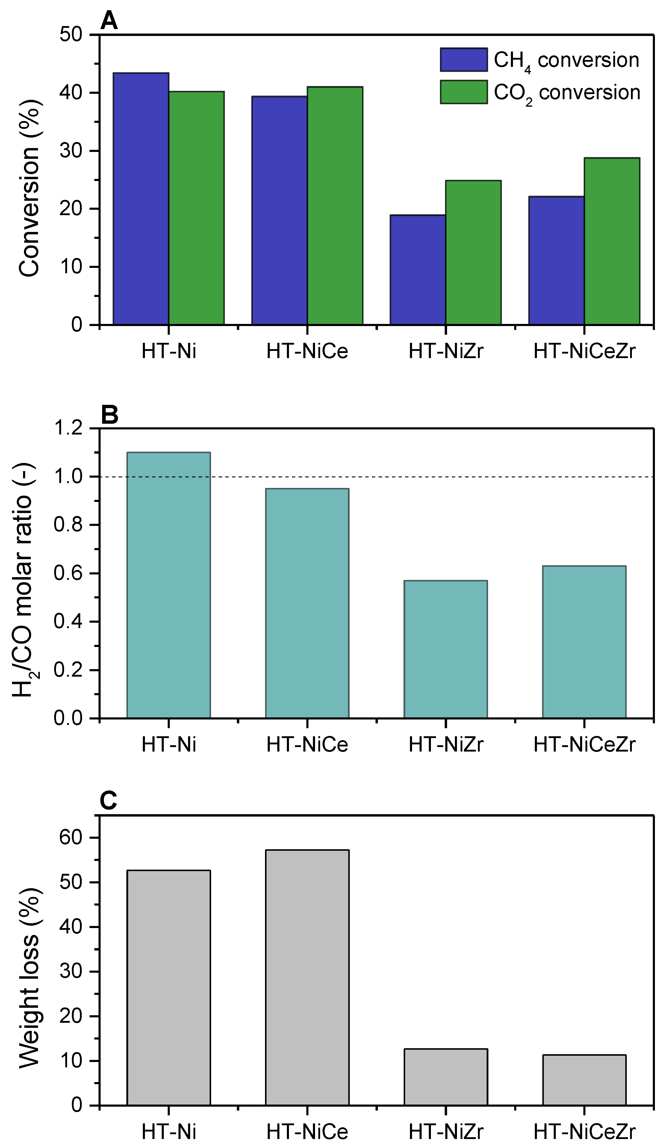 Catalysts 07 00032 g005