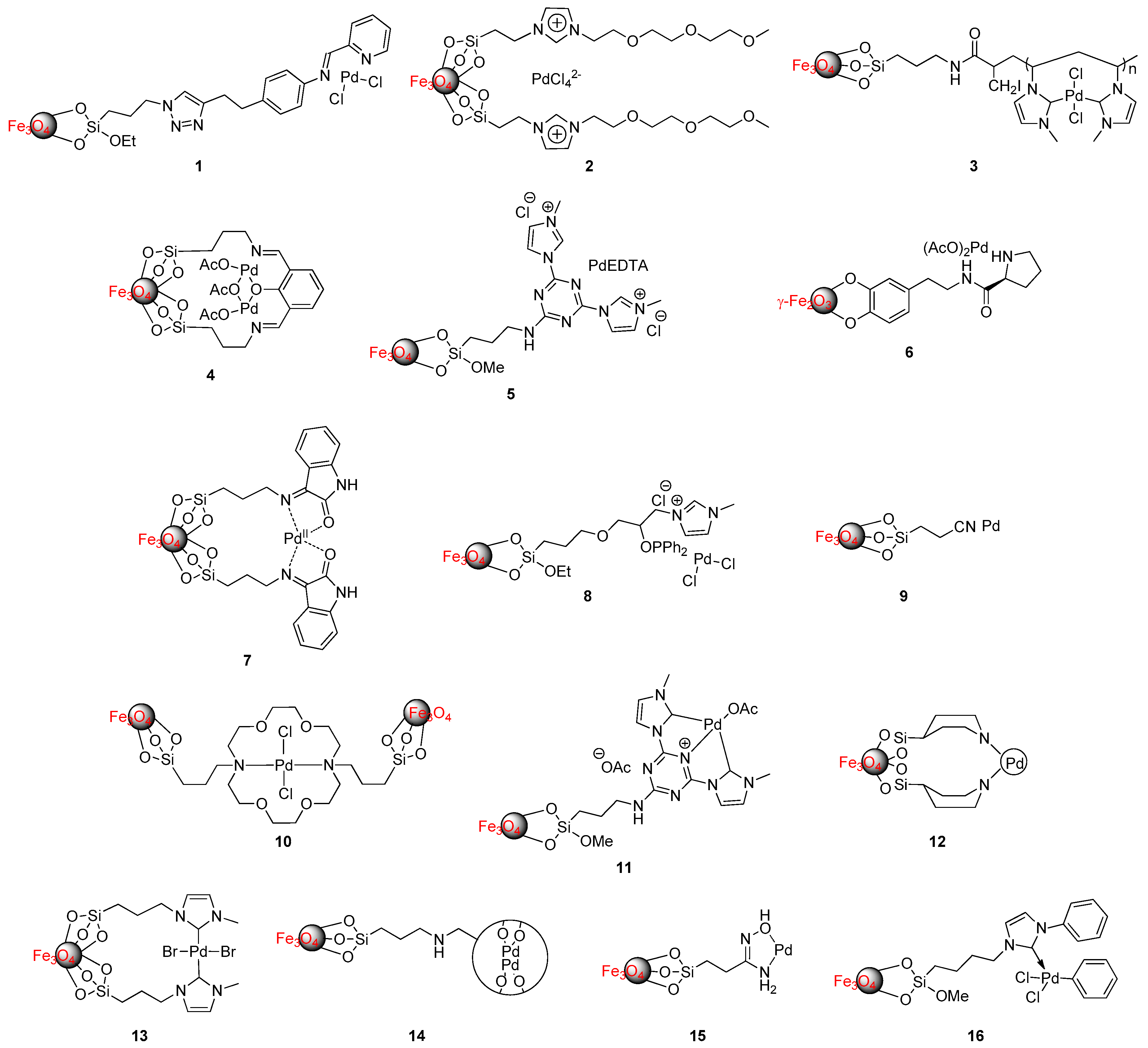 Catalysts 07 00035 g003