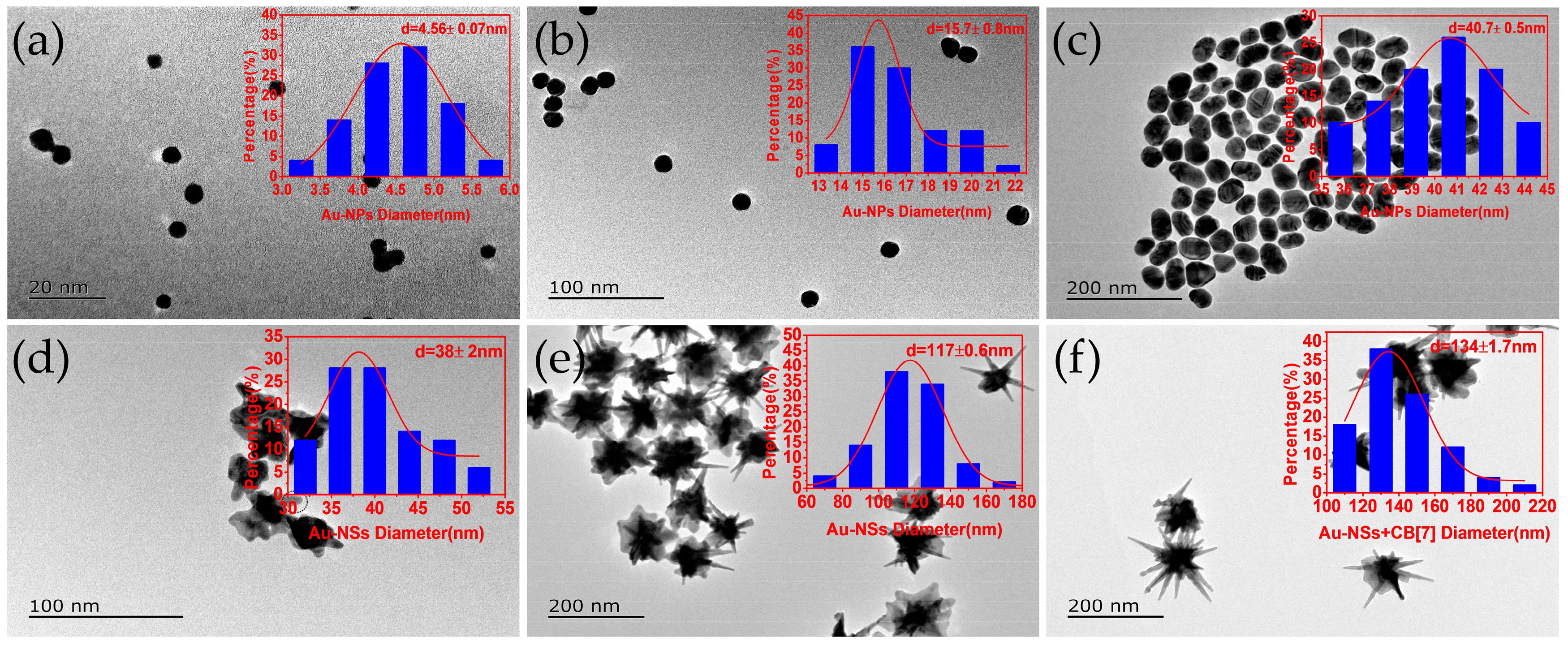 Catalysts 07 00038 g001