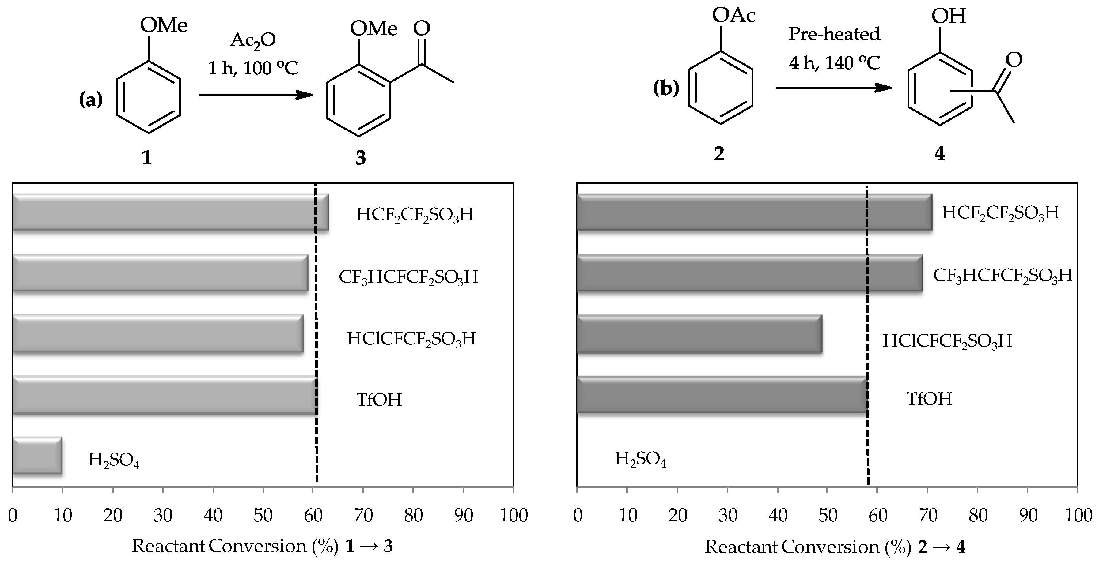 Catalysts 07 00040 g002 550