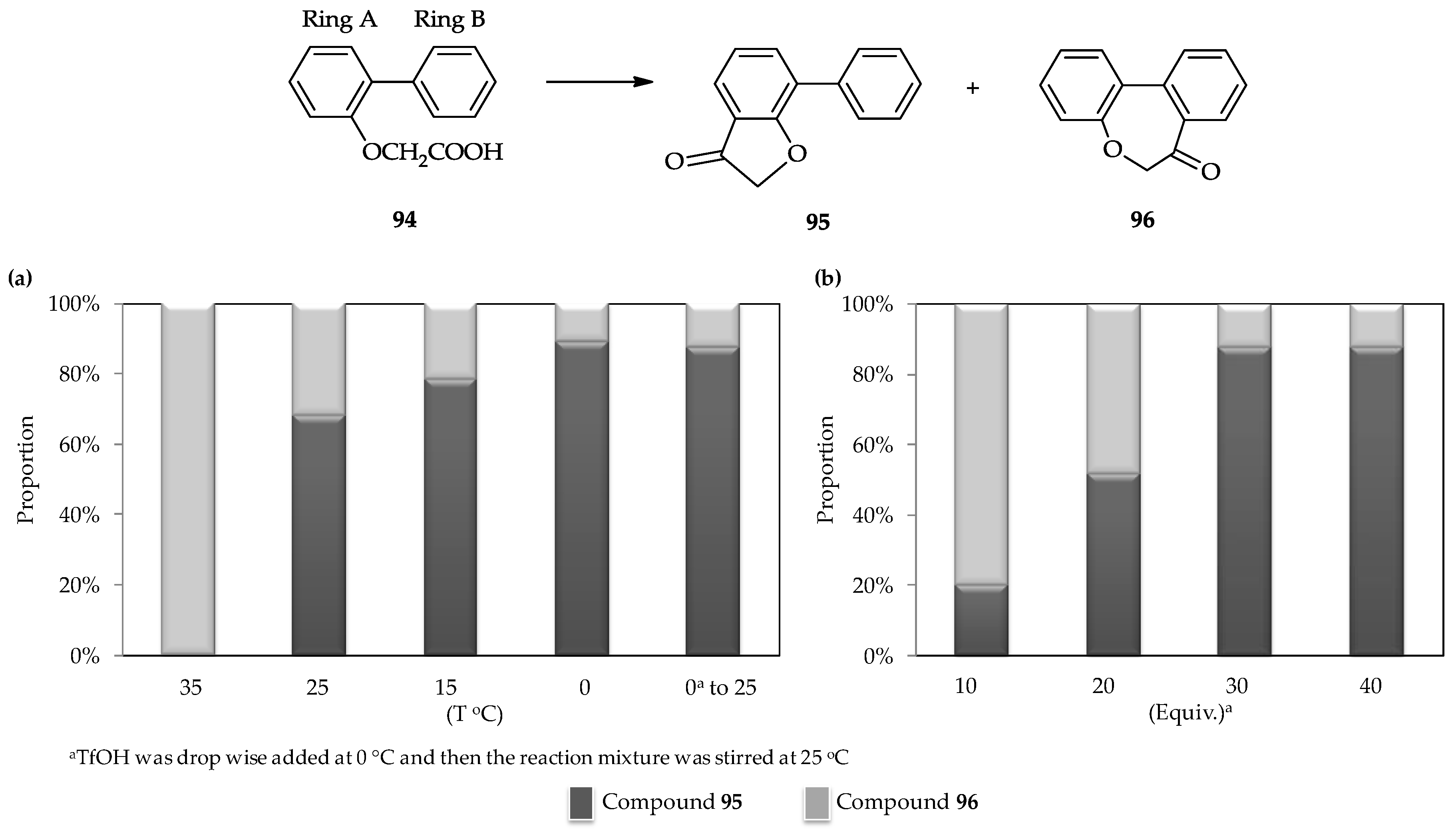 Catalysts 07 00040 g005 550