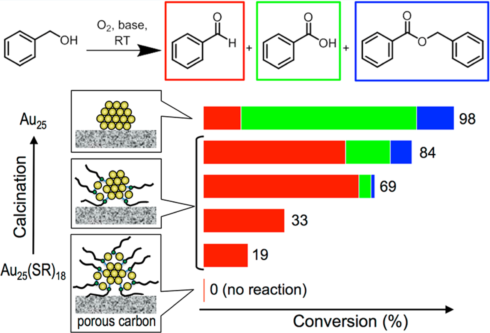 Catalysts 07 00044 g003