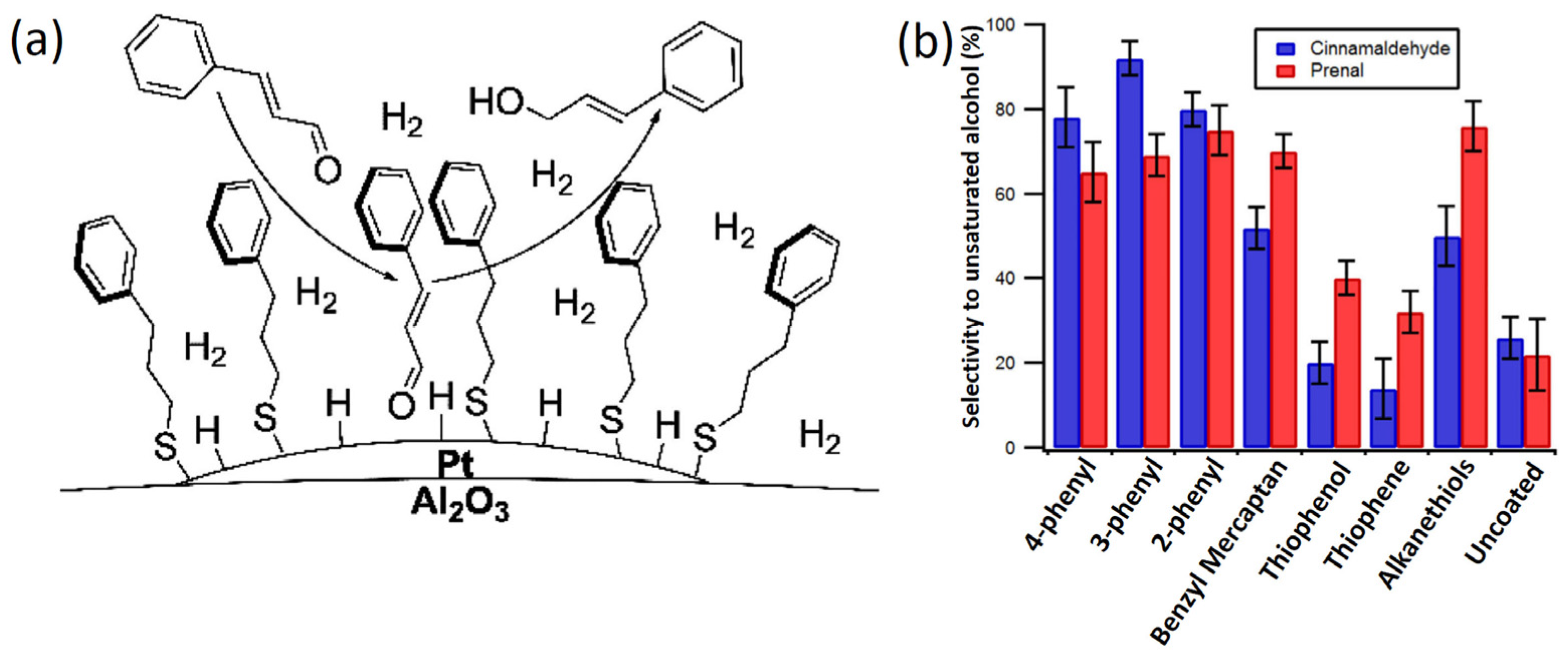 Catalysts 07 00044 g004