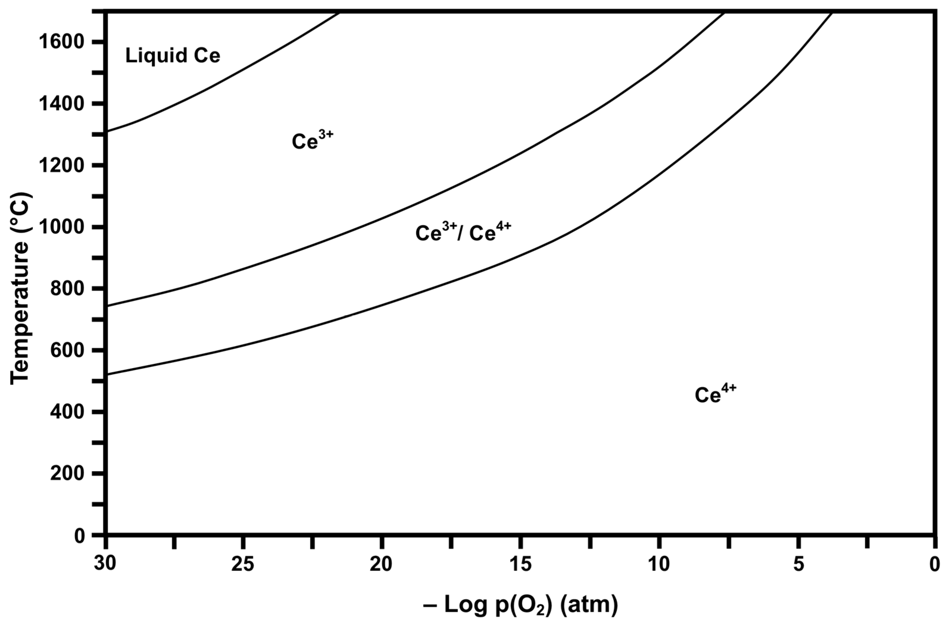 Catalysts 07 00045 g002
