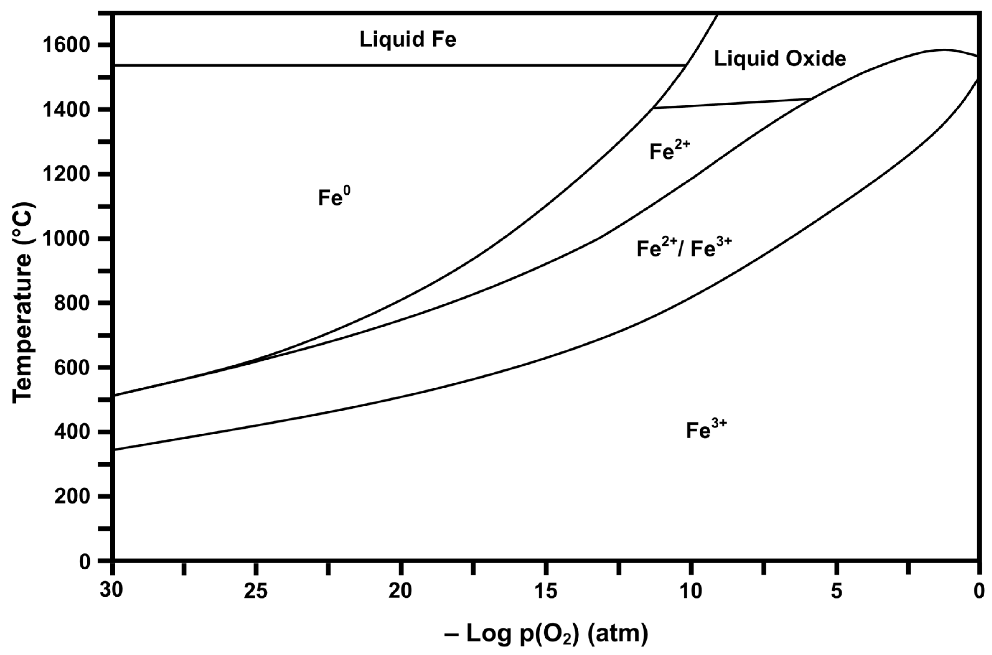 Catalysts 07 00045 g003