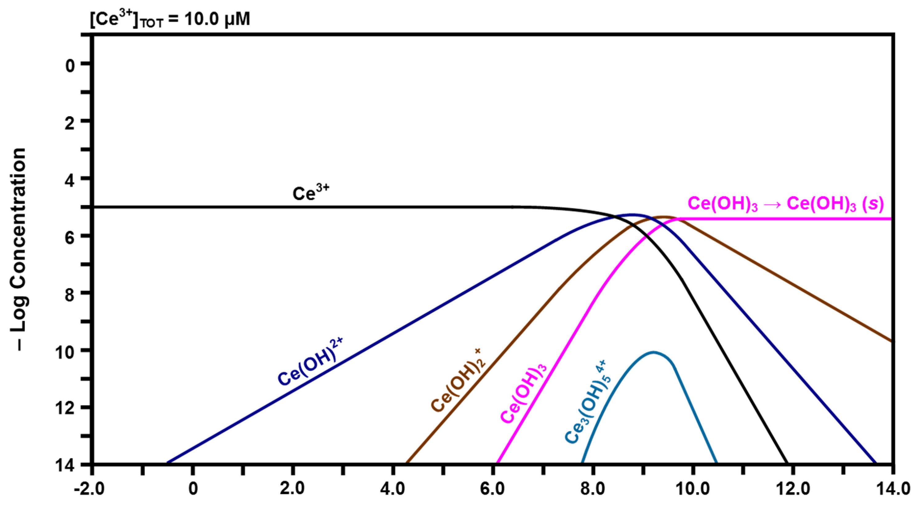 Catalysts 07 00045 g005