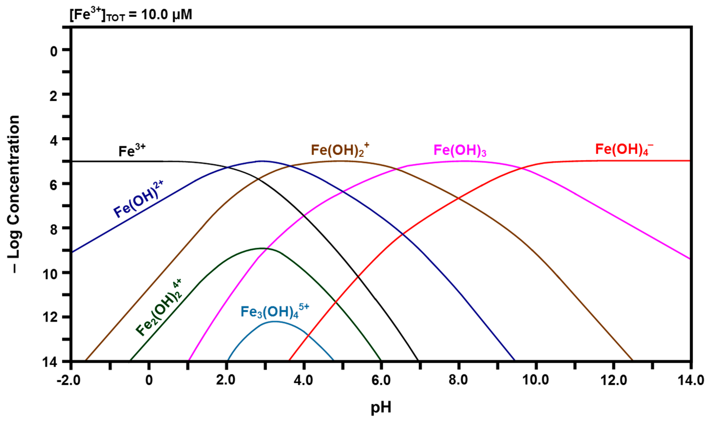 Catalysts 07 00045 g006