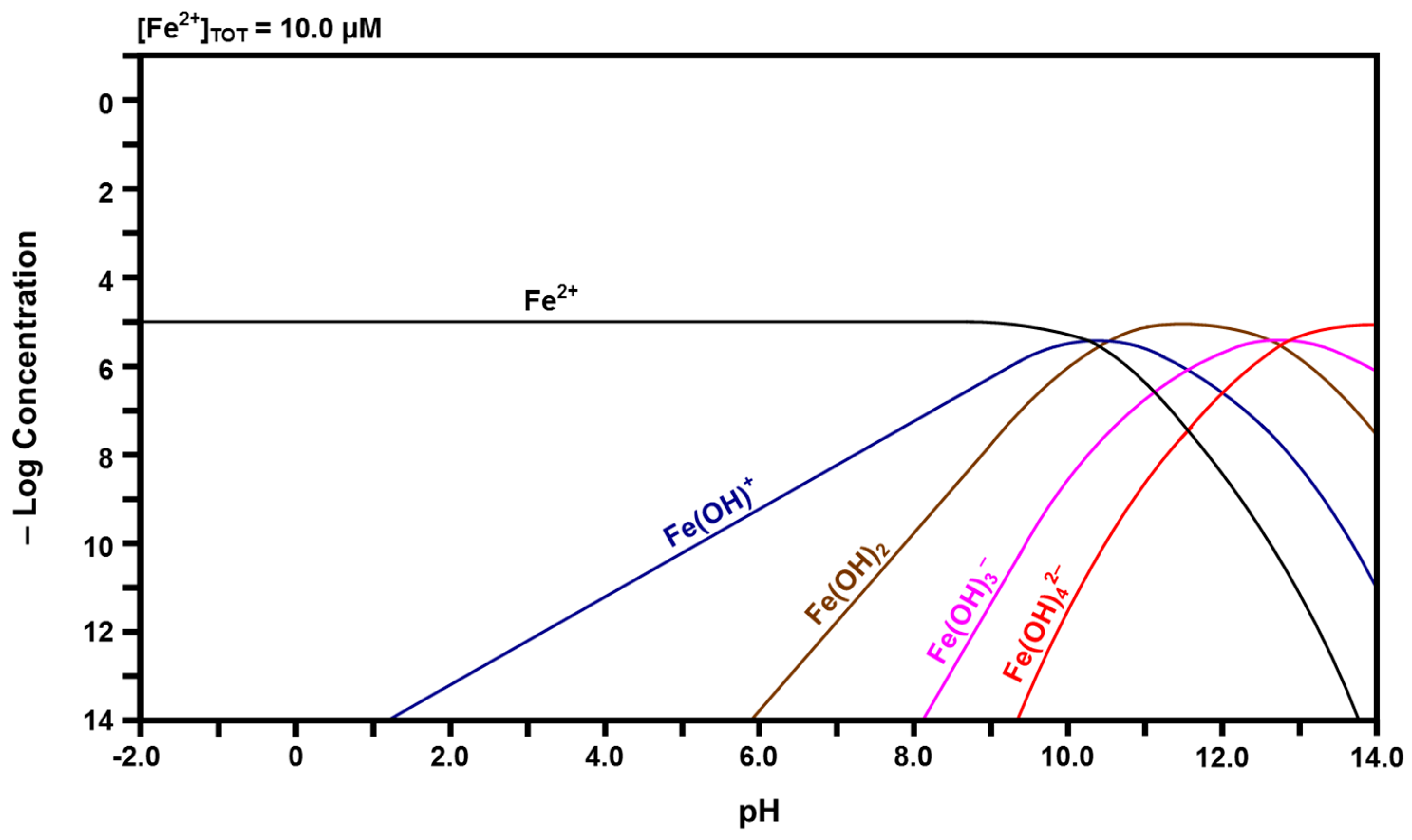 Catalysts 07 00045 g007