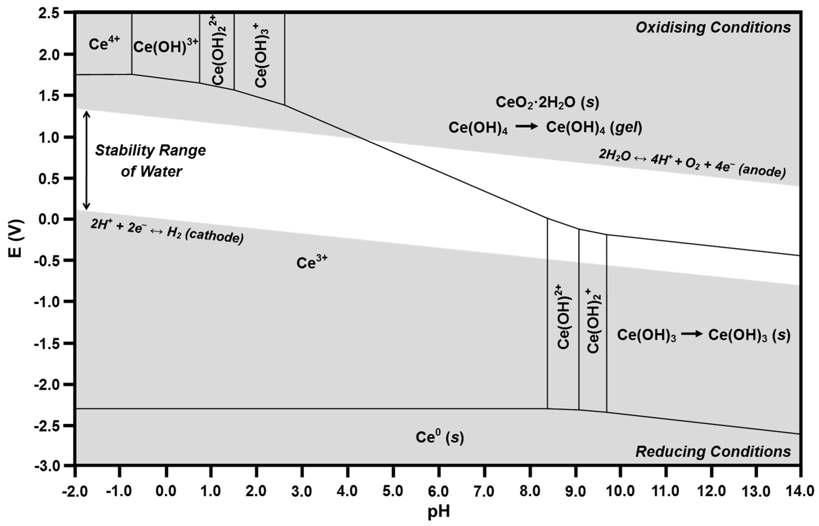 Catalysts 07 00045 g008