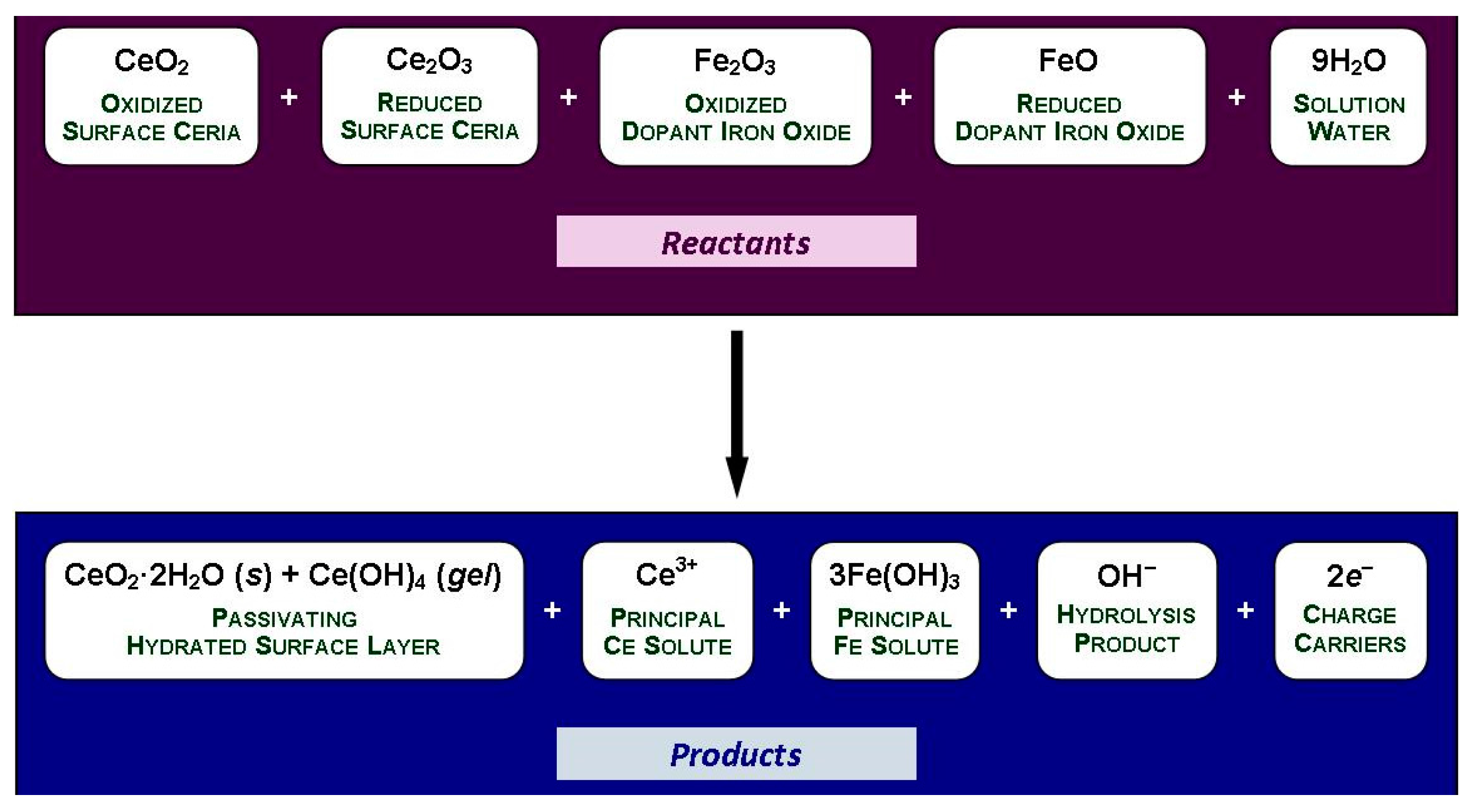 Catalysts 07 00045 g010
