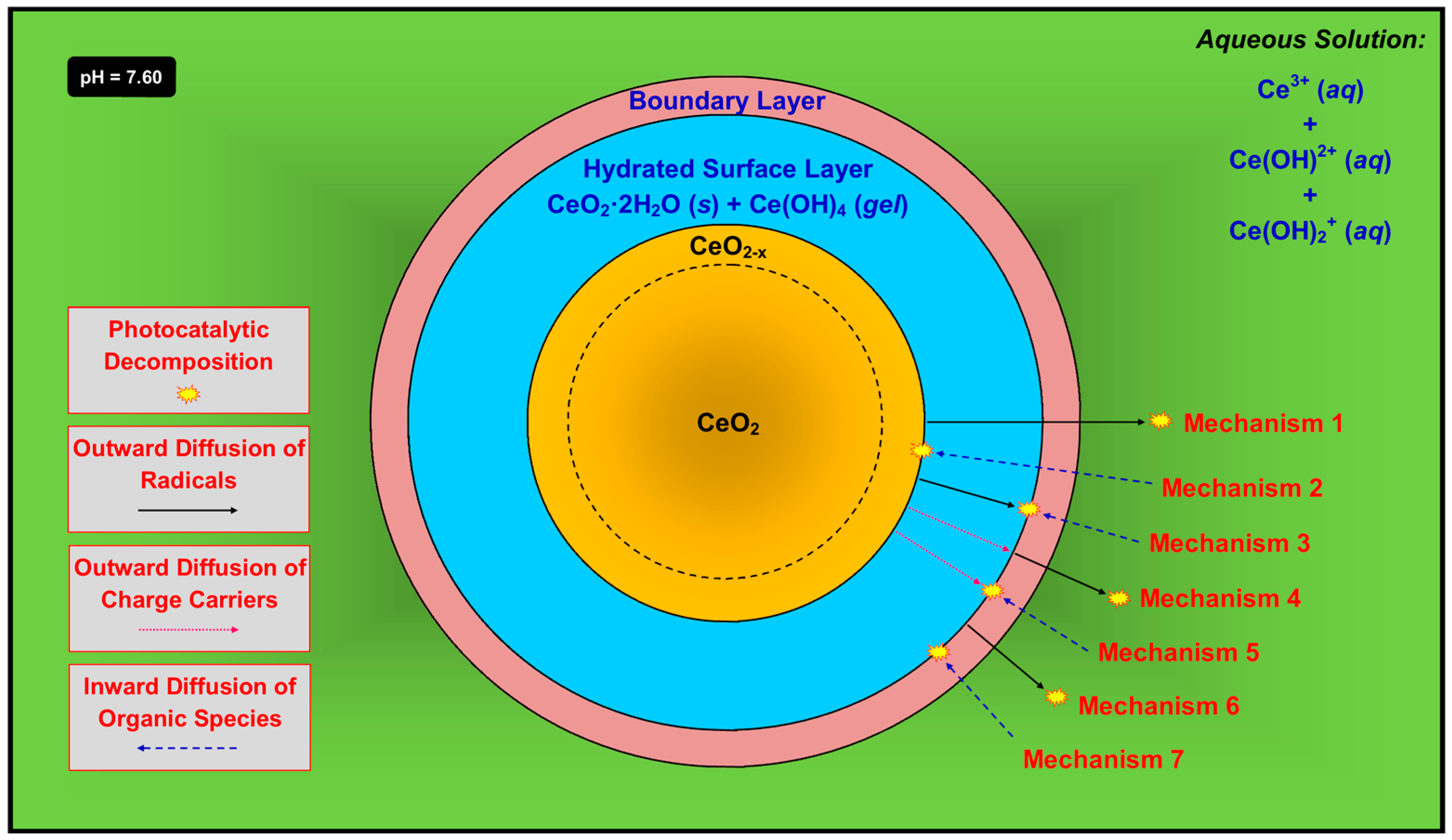 Catalysts 07 00045 g011