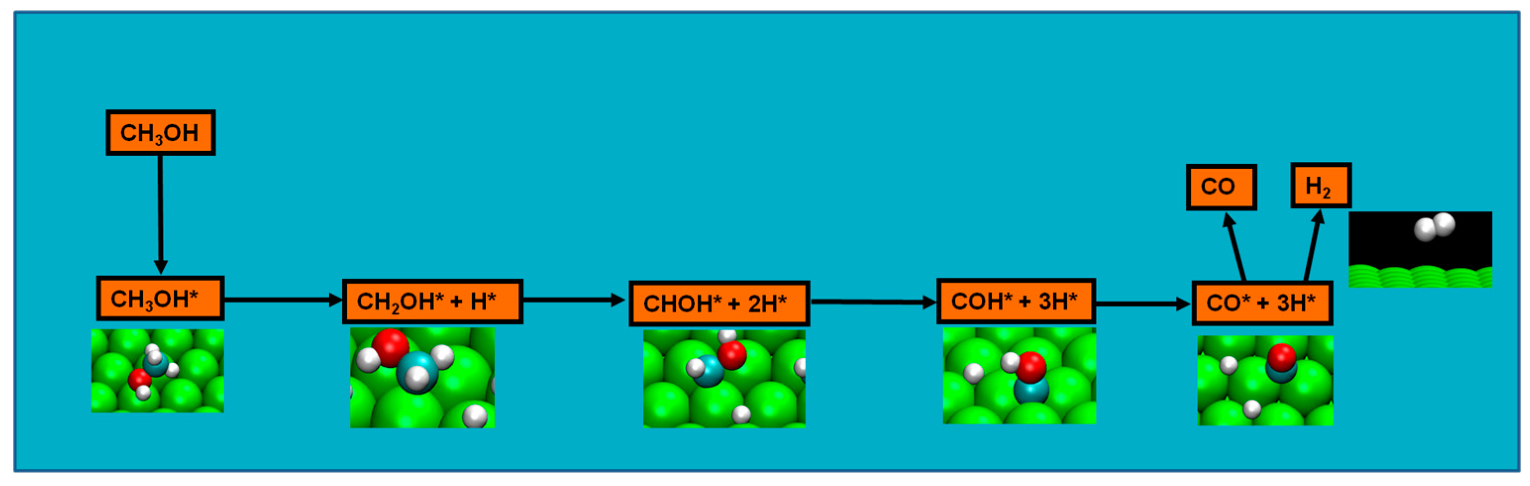 Catalysts 07 00047 g002