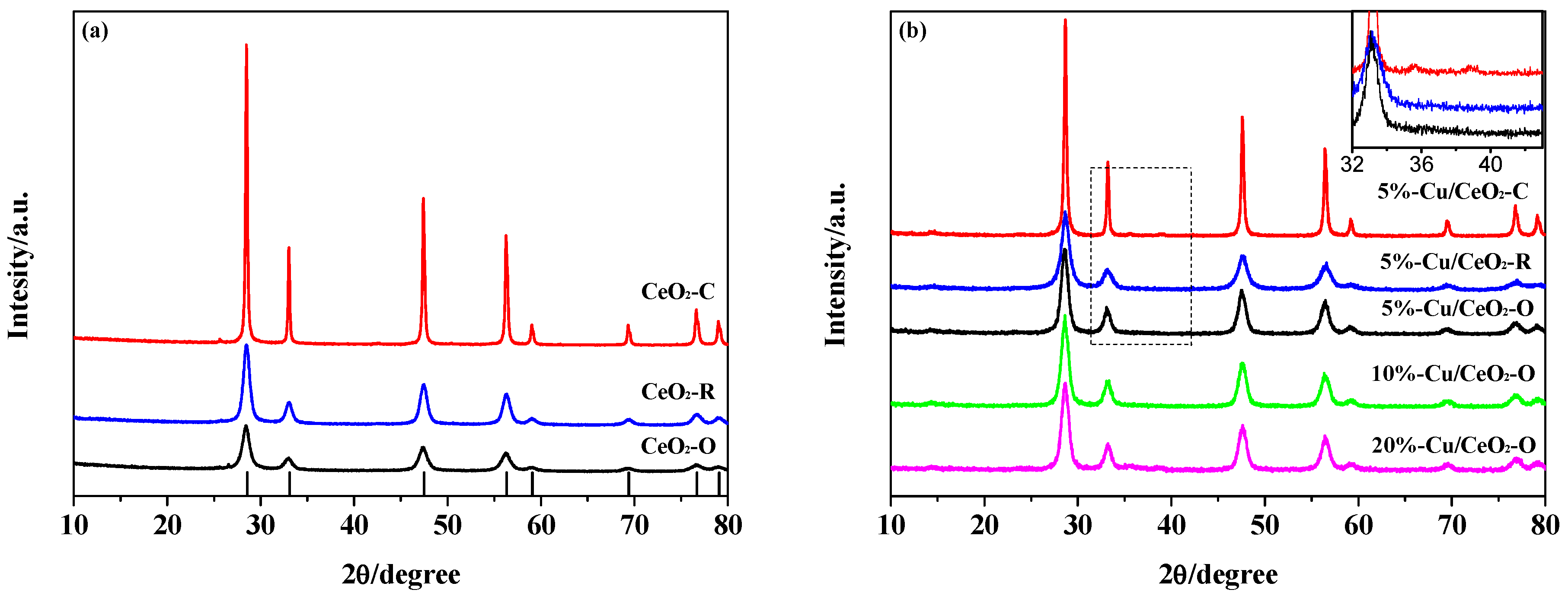 Catalysts 07 00048 g001