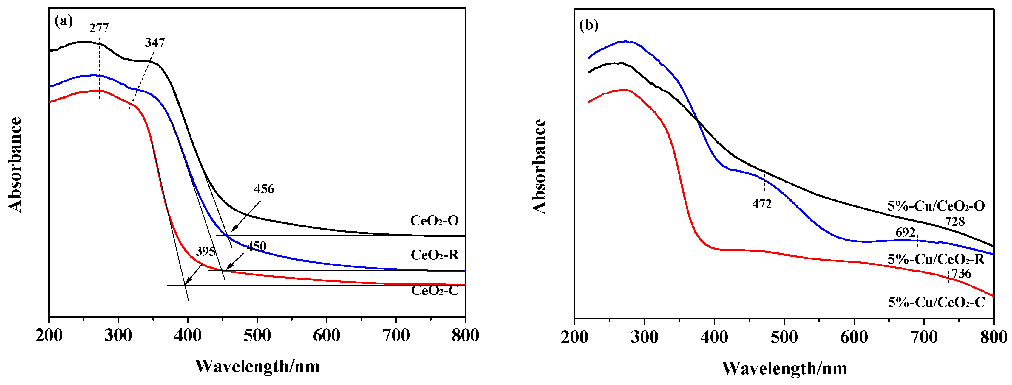 Catalysts 07 00048 g003