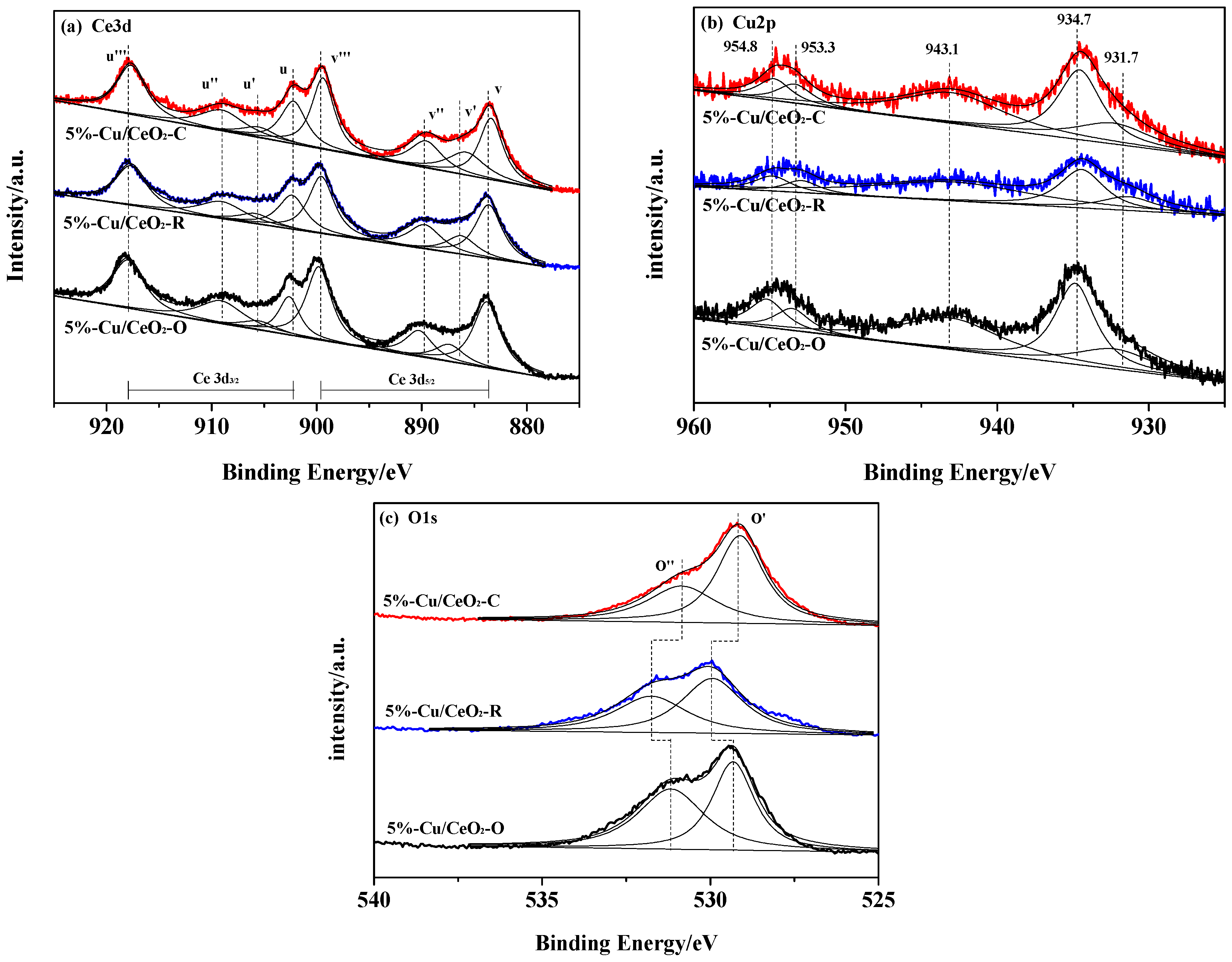 Catalysts 07 00048 g004