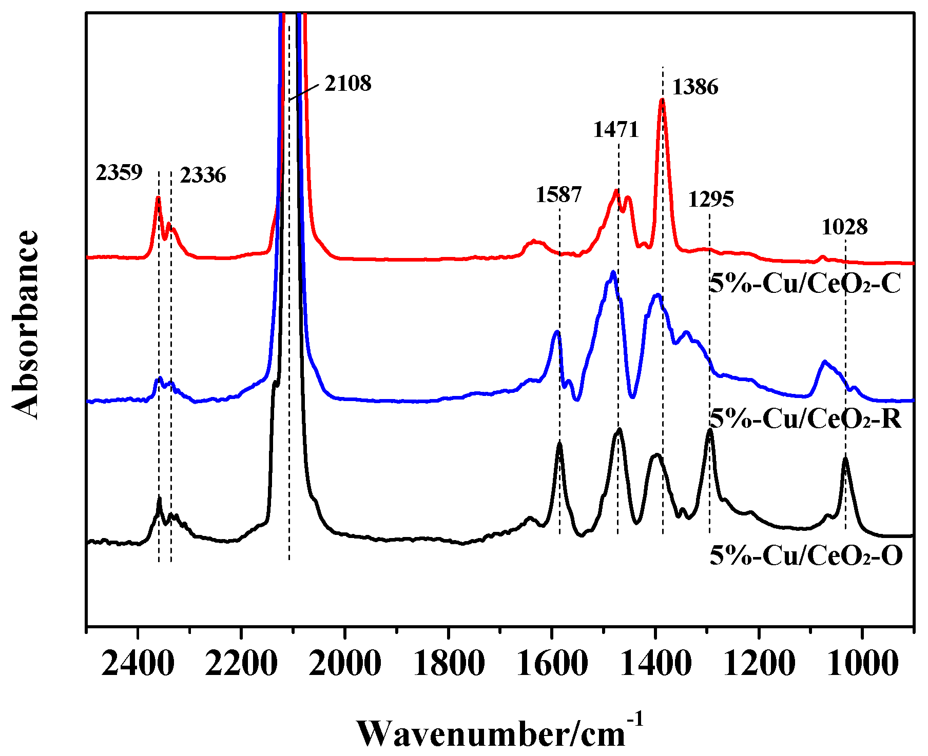 Catalysts 07 00048 g005
