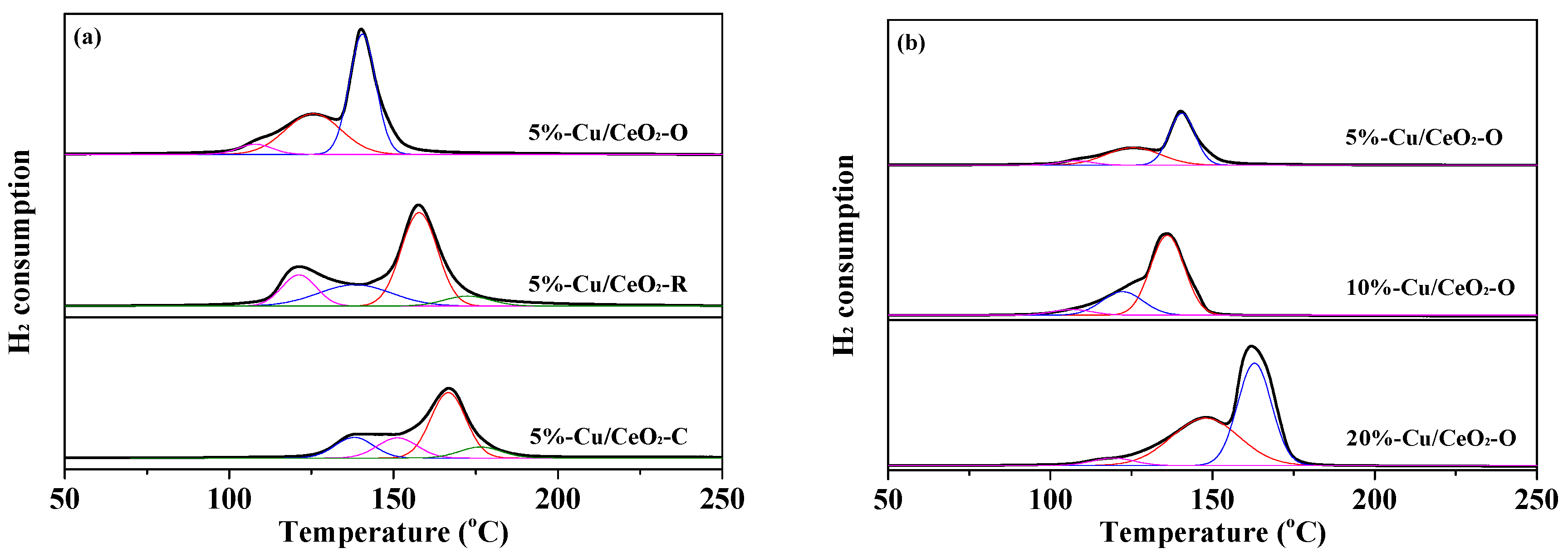 Catalysts 07 00048 g006