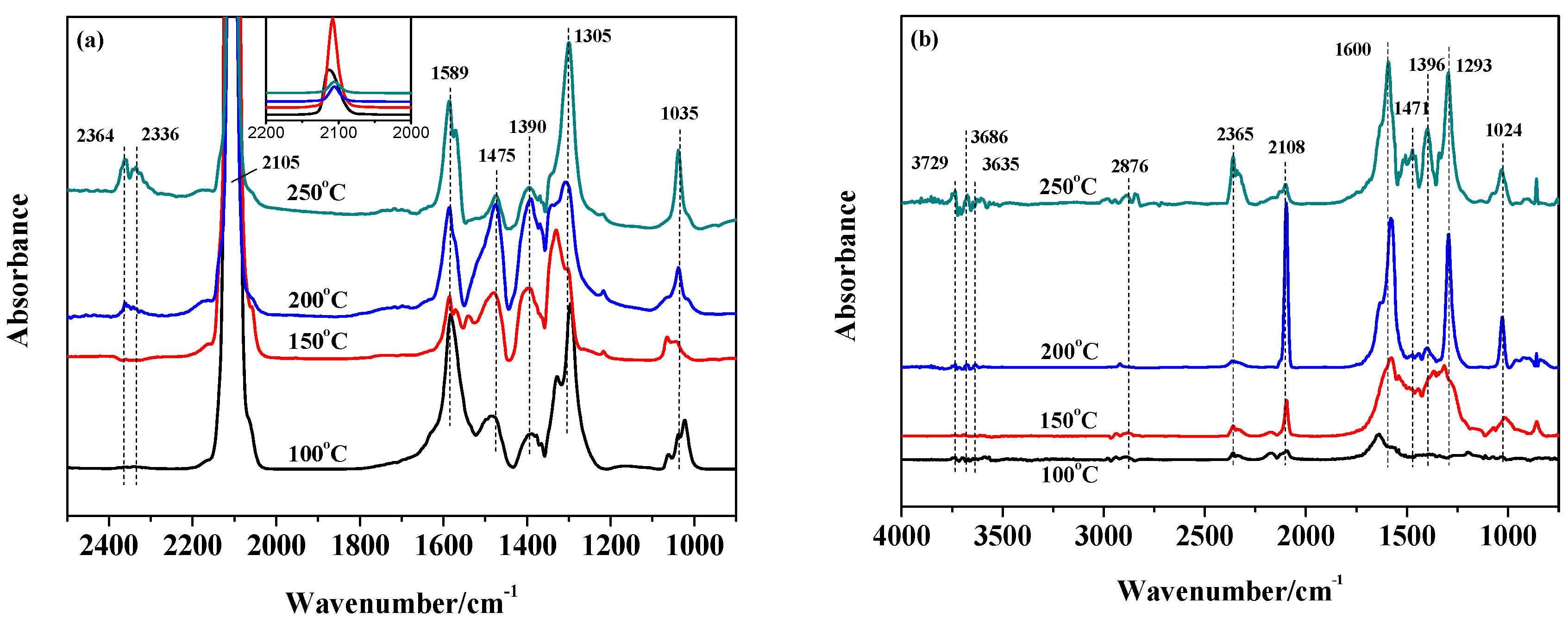 Catalysts 07 00048 g008