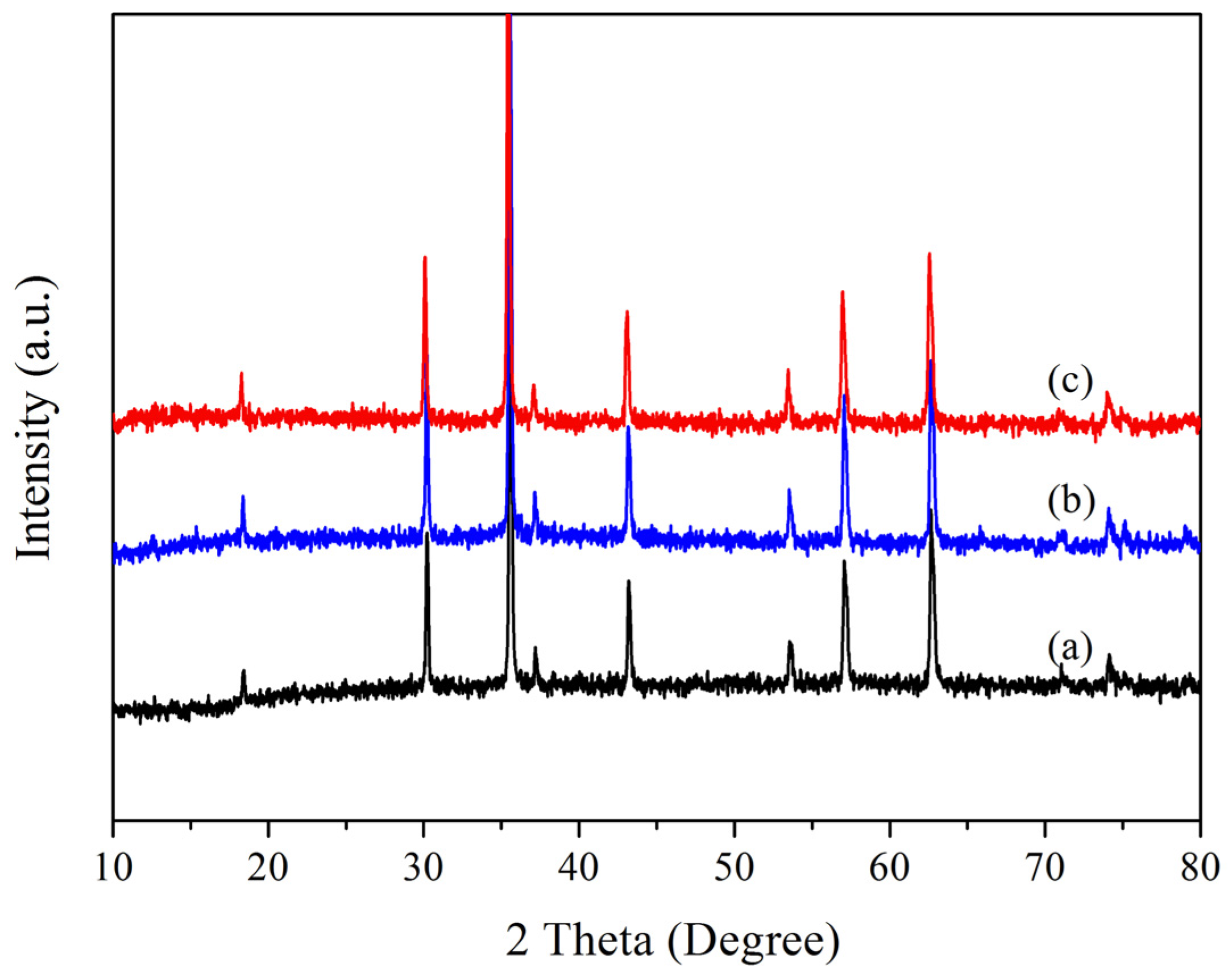 Catalysts 07 00049 g002