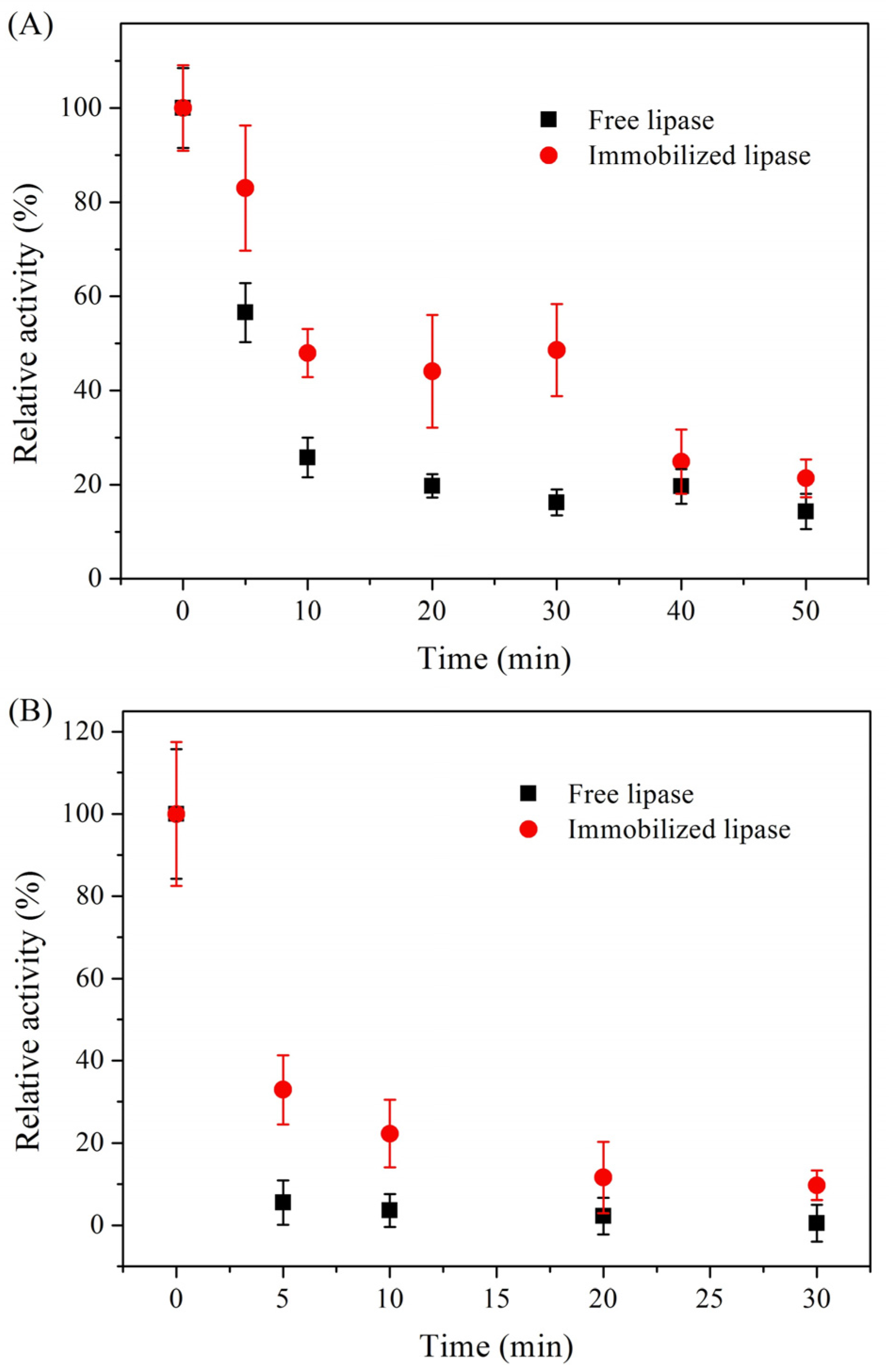 Catalysts 07 00049 g007