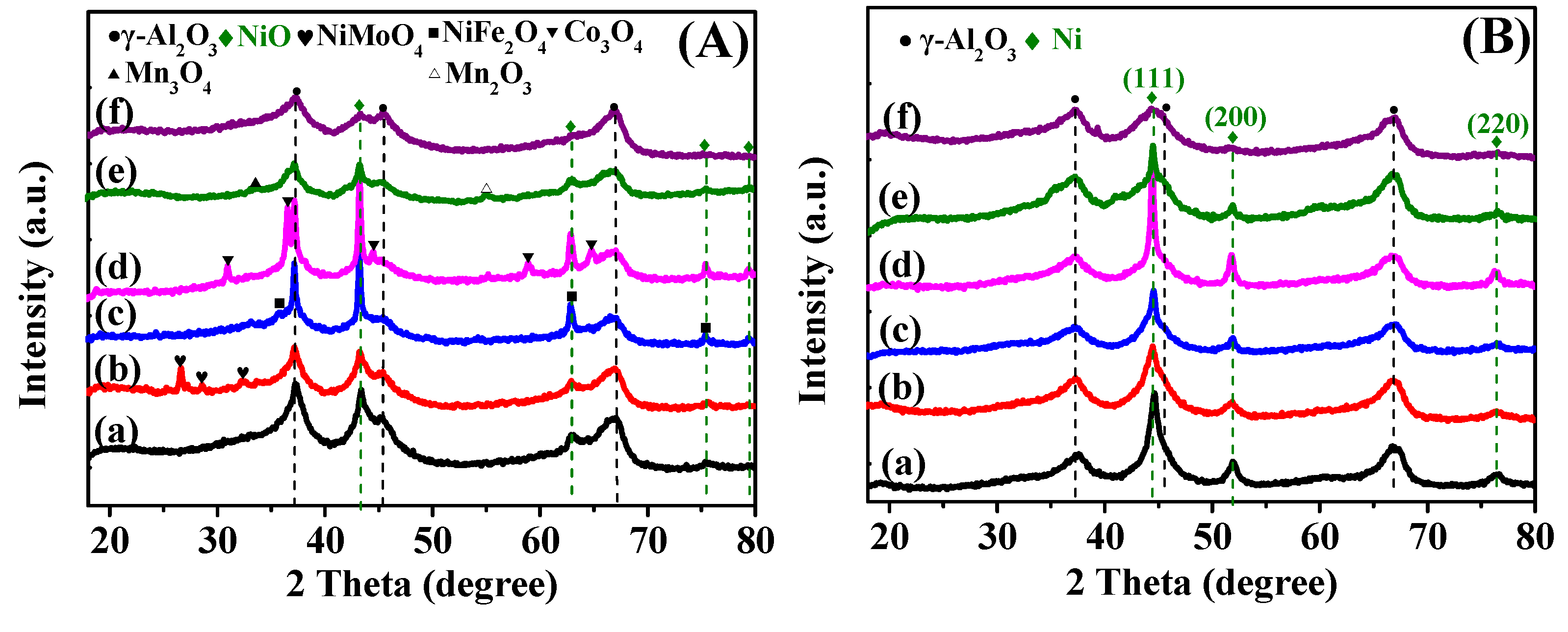 Catalysts 07 00051 g002