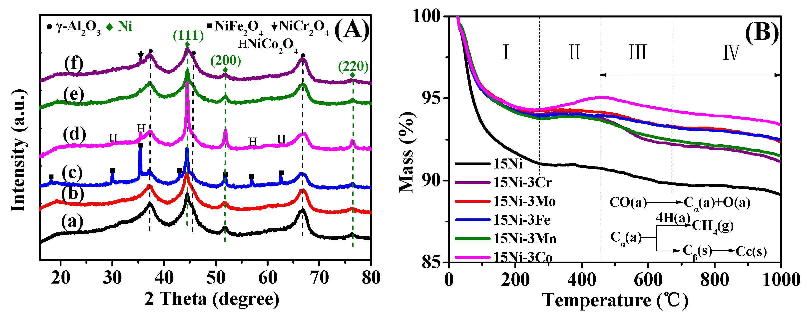 Catalysts 07 00051 g006