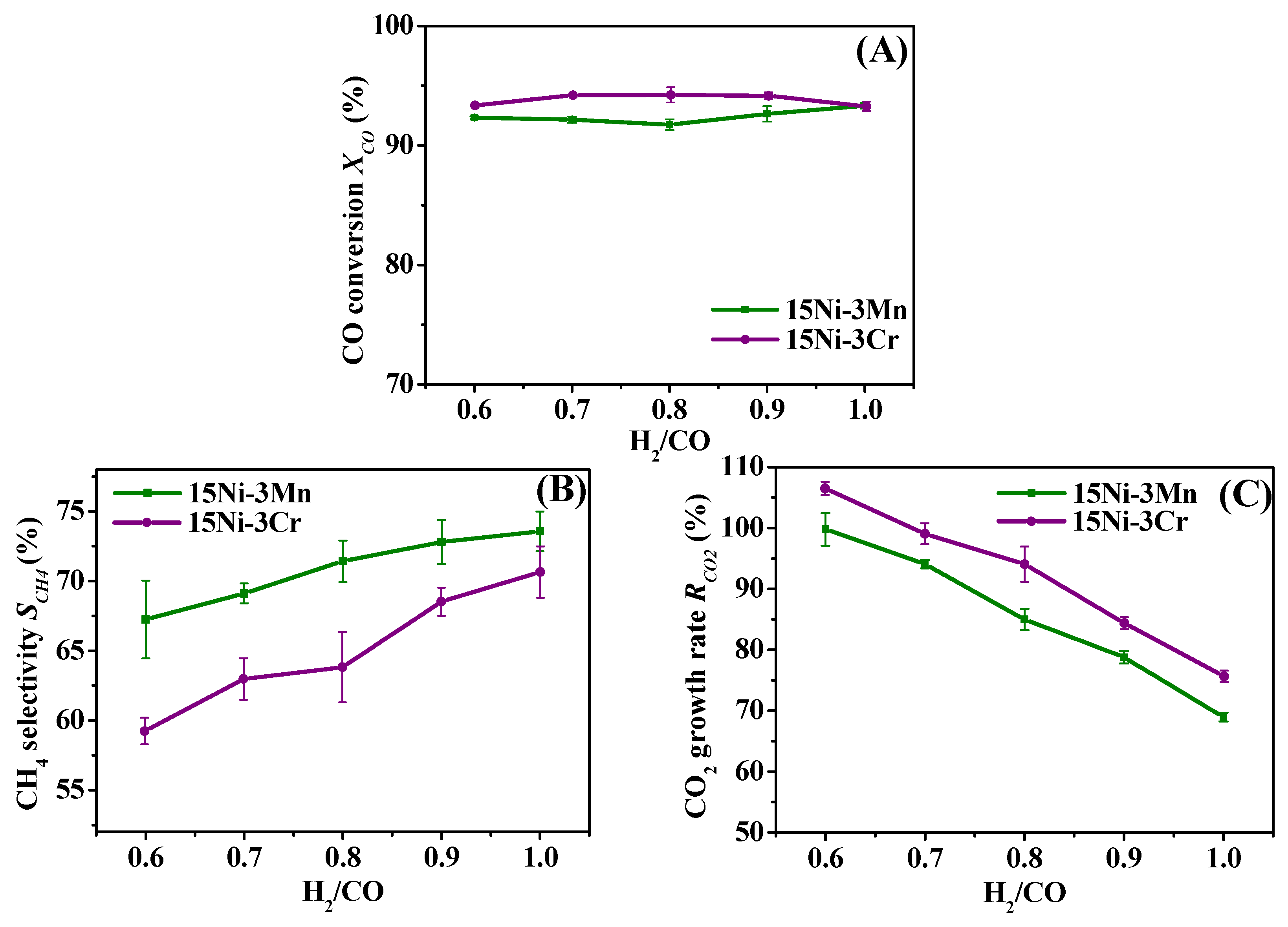 Catalysts 07 00051 g007