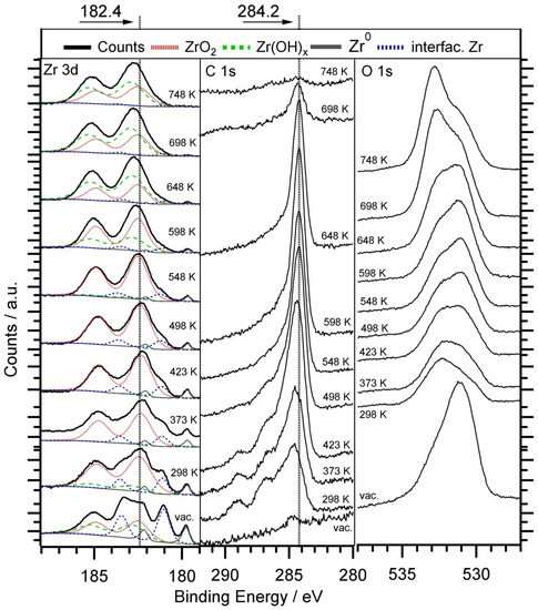 A Comparative Discussion of the Catalytic Activity and CO2