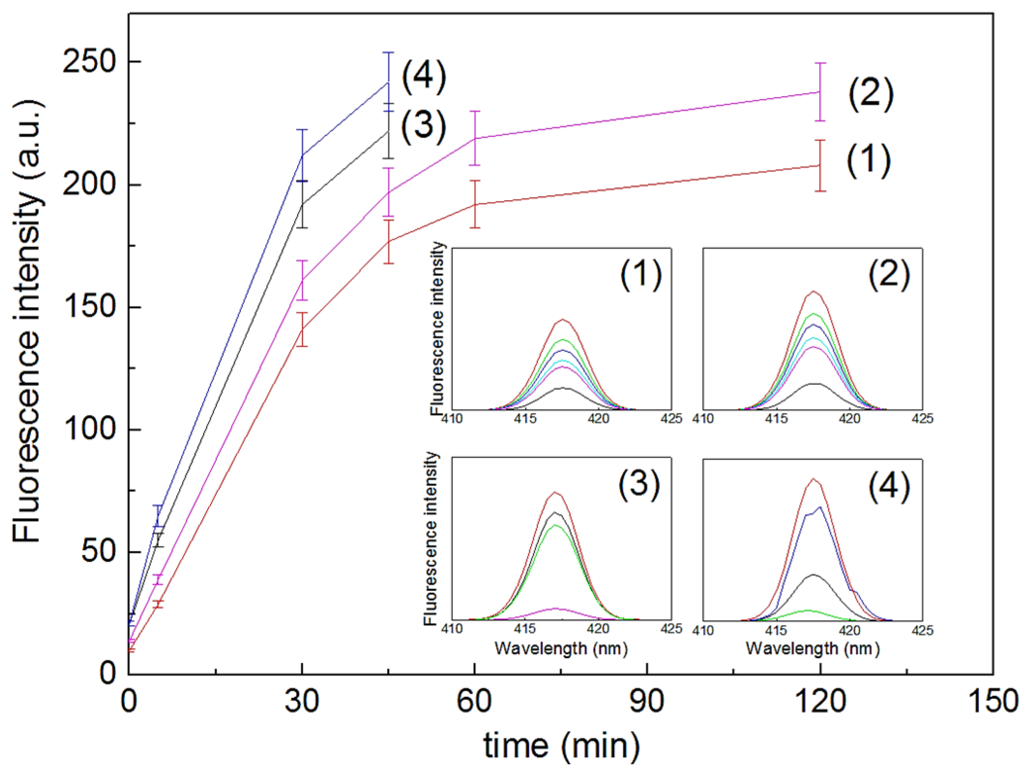 Catalysts 07 00057 g004