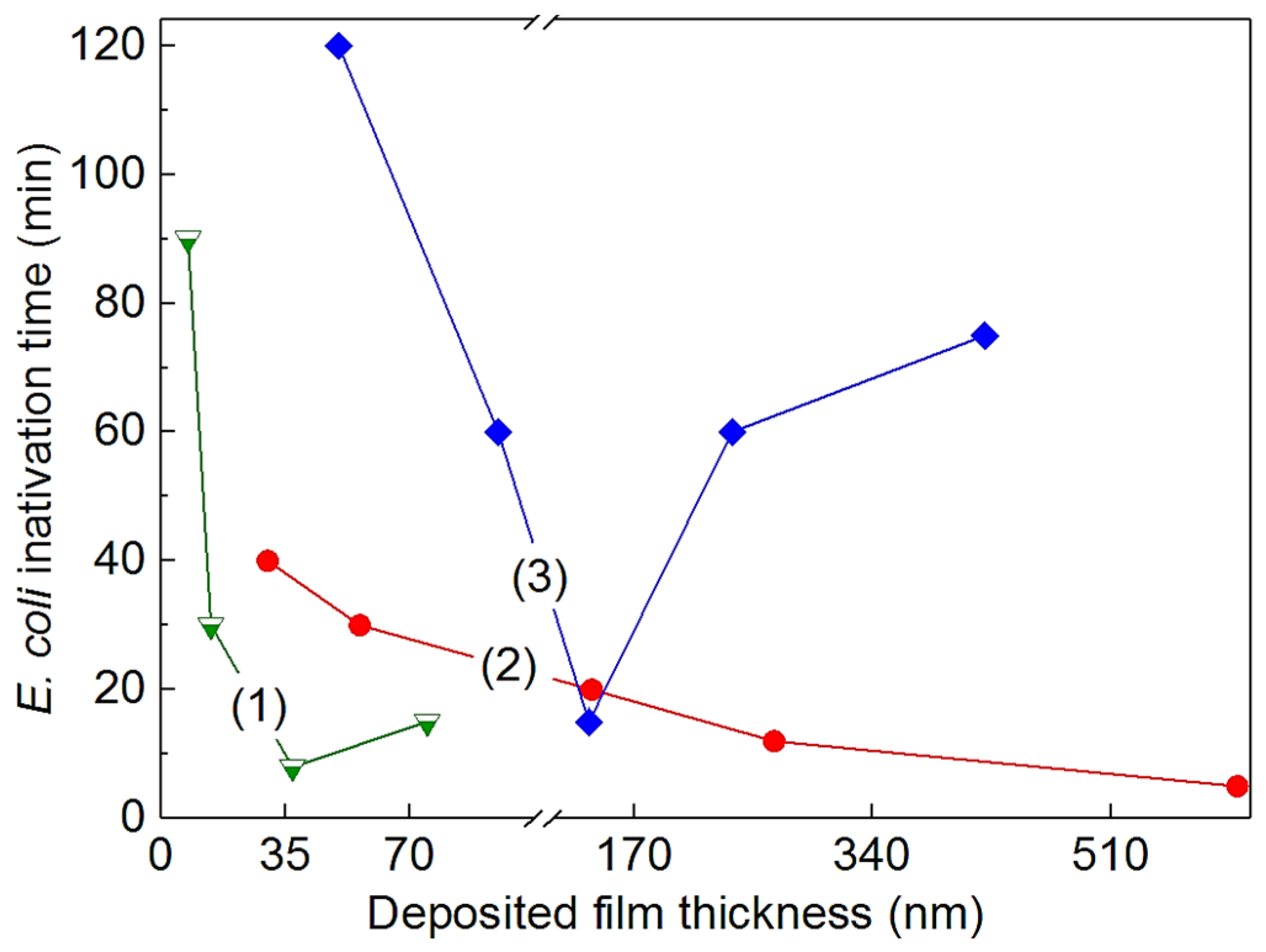 Catalysts 07 00057 g008