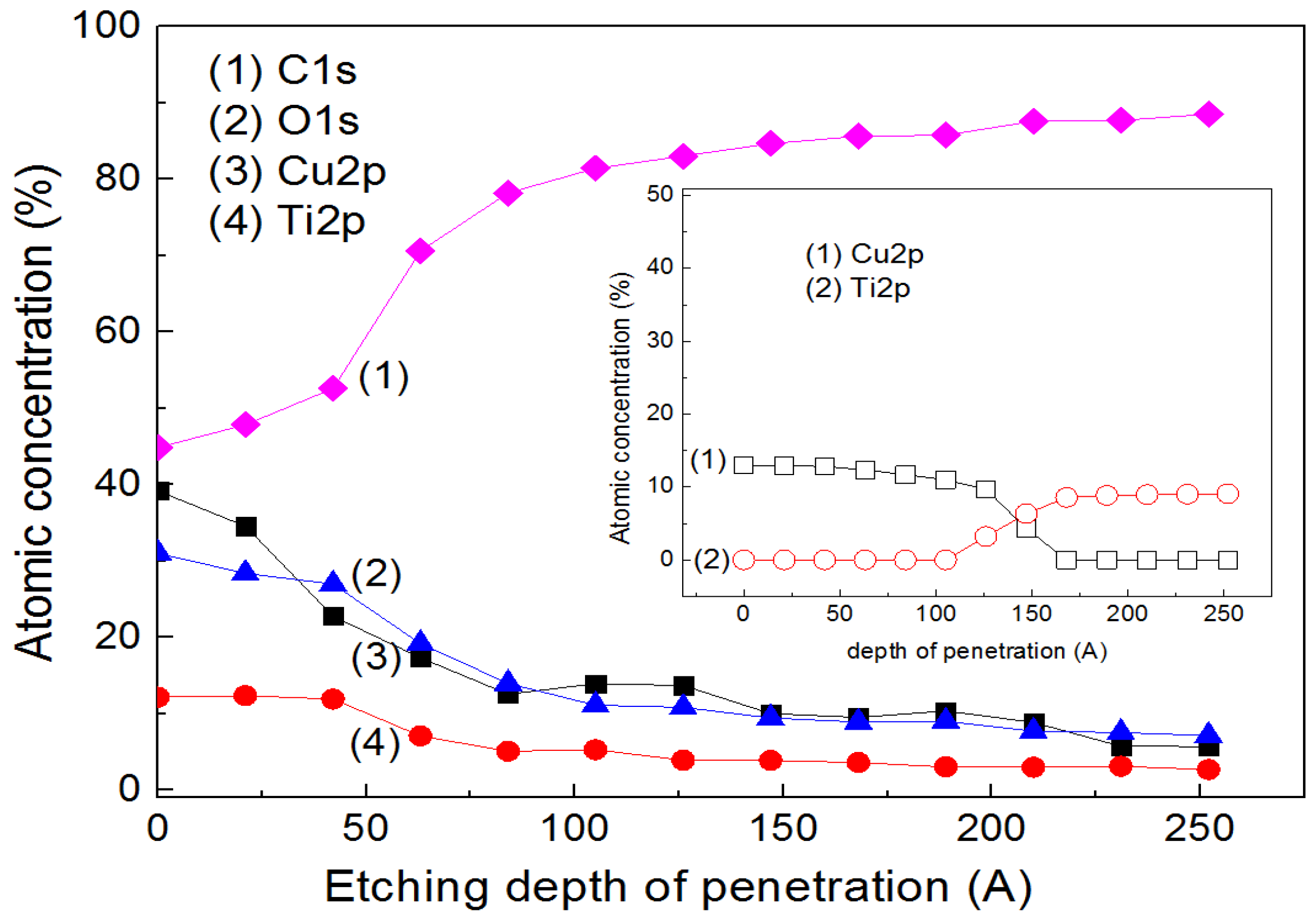 Catalysts 07 00057 g009