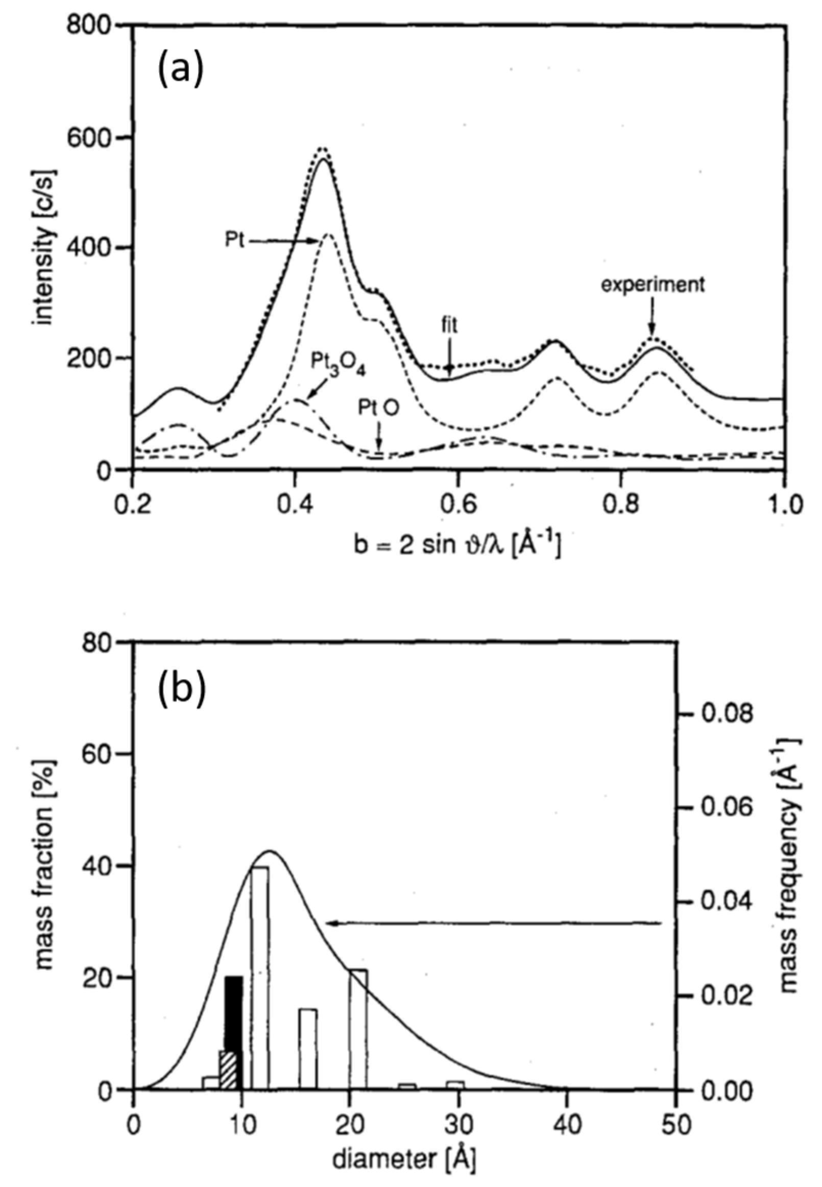 Catalysts 07 00058 g002