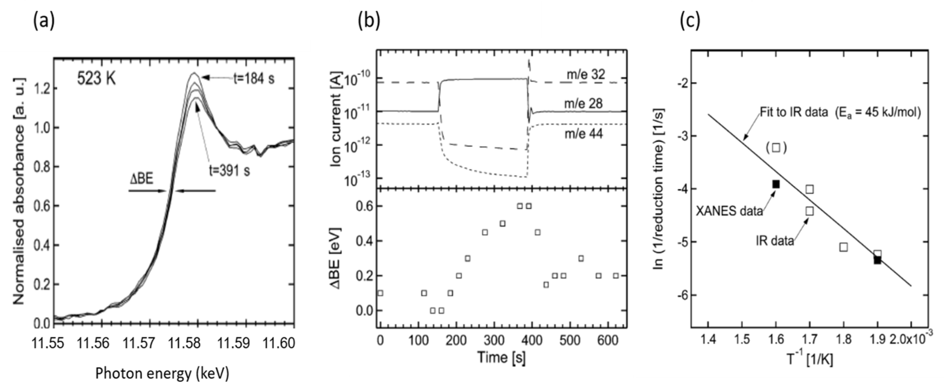 Catalysts 07 00058 g003