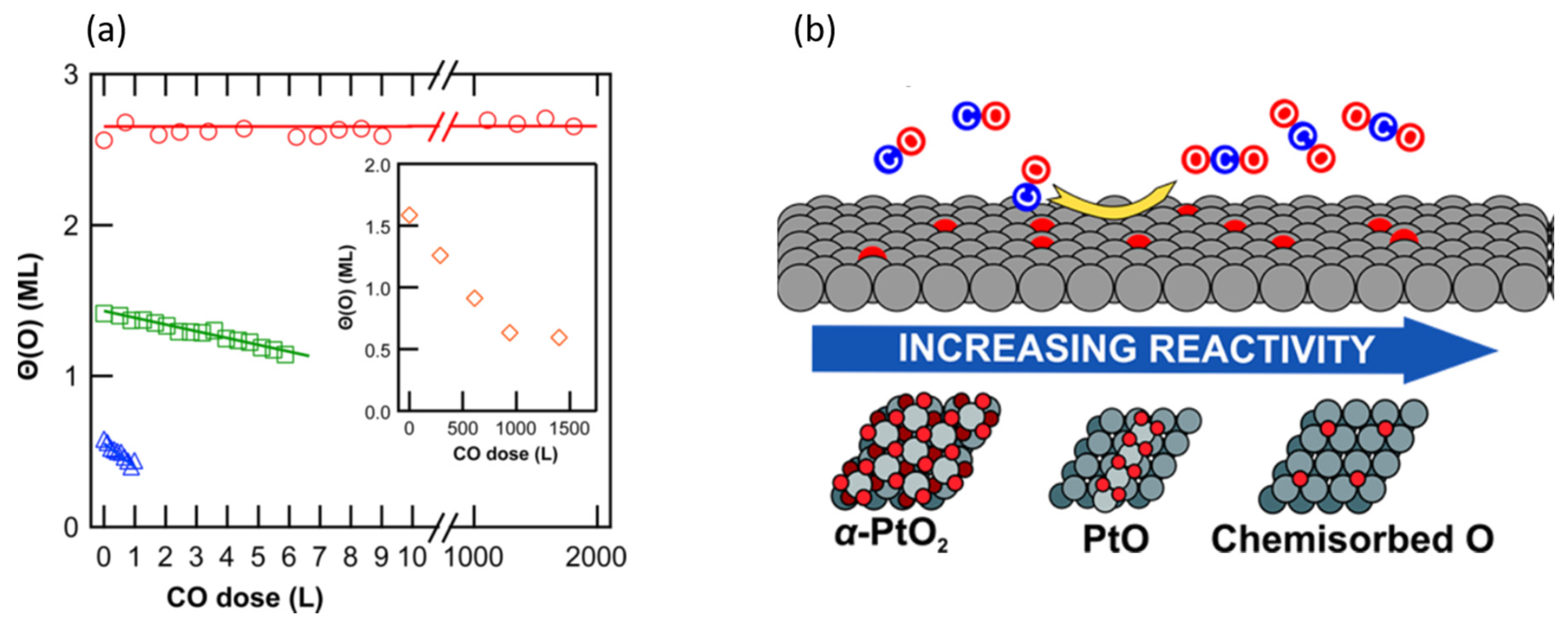 Catalysts 07 00058 g010